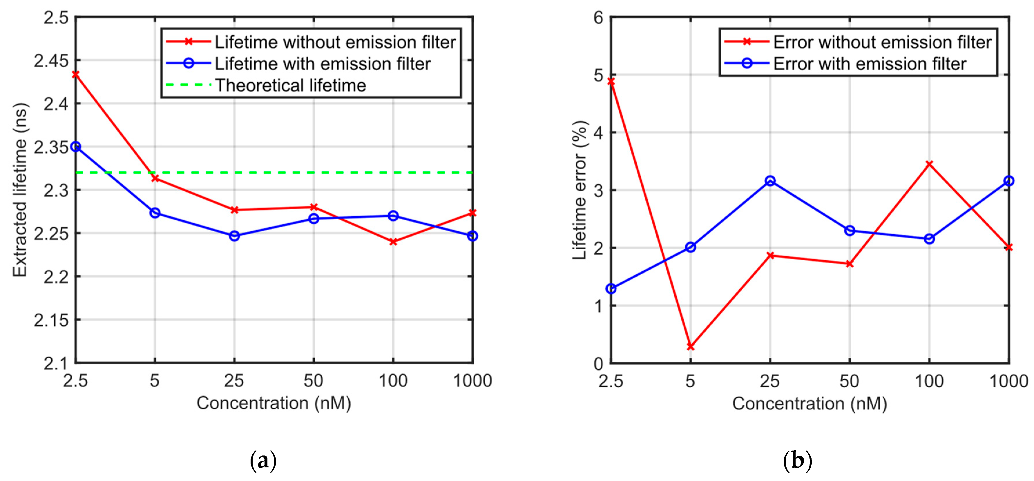 Sensors 19 02838 g008 Sensors 19 02838 g008