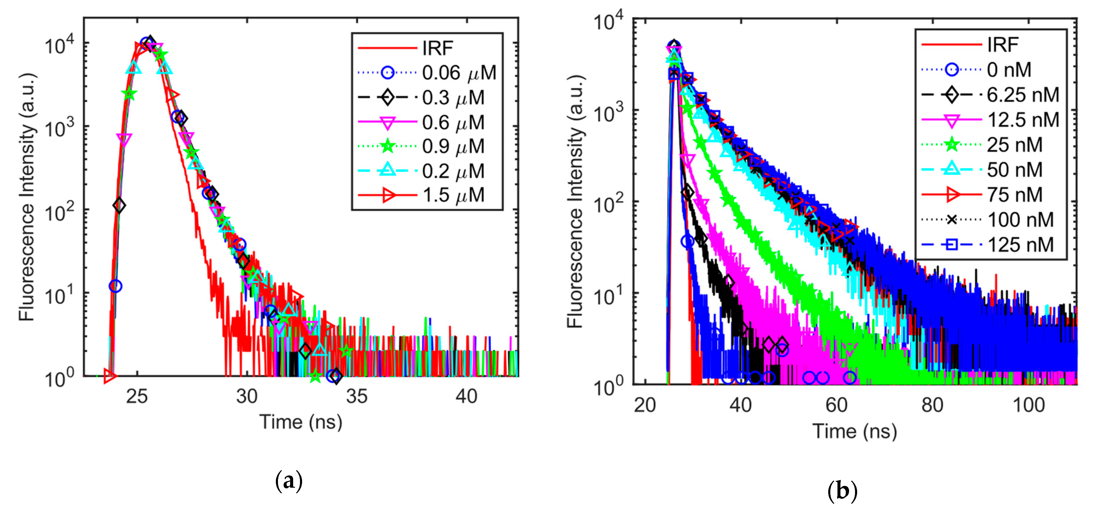 Sensors 19 02838 g009a Sensors 19 02838 g009a