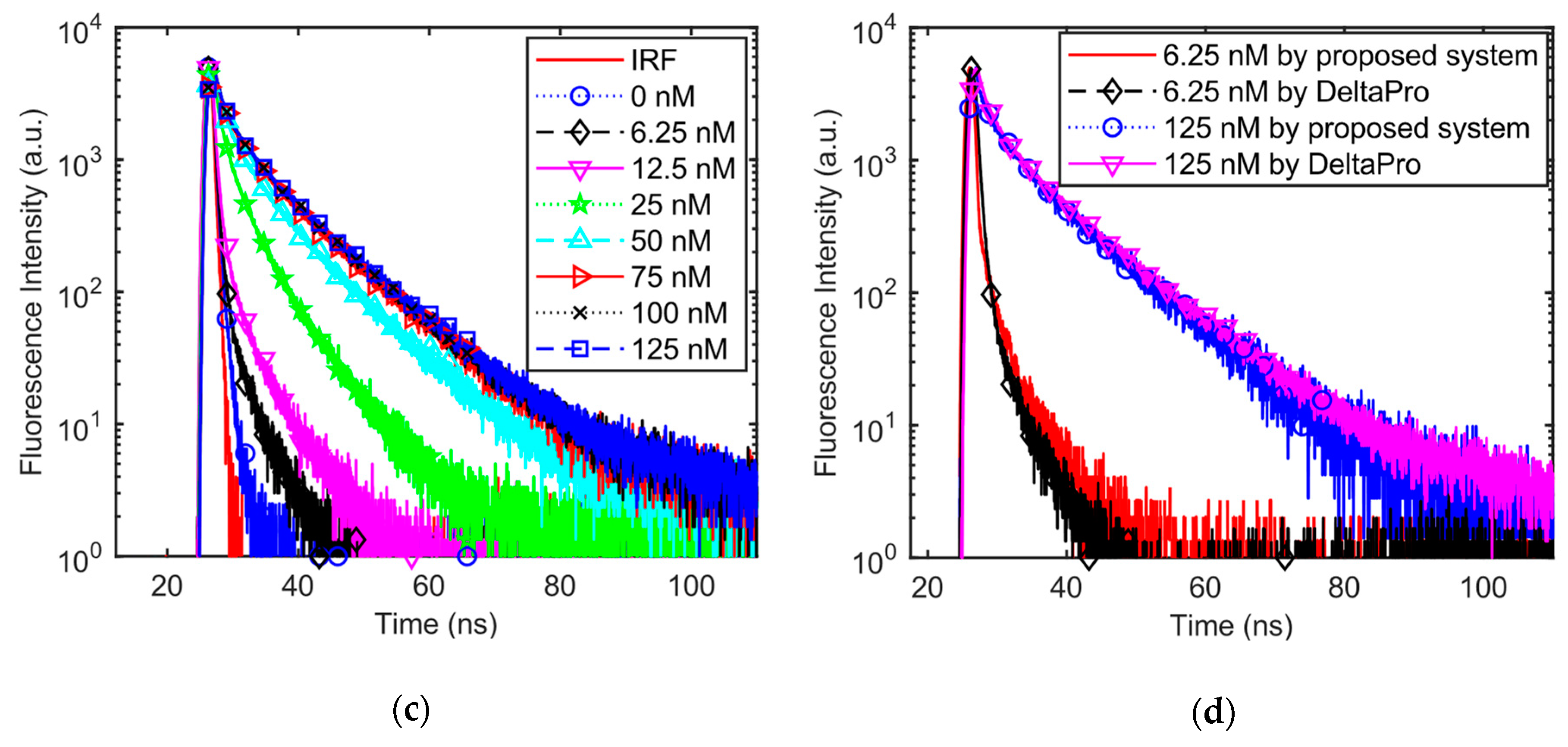 Sensors 19 02838 g009b Sensors 19 02838 g009b