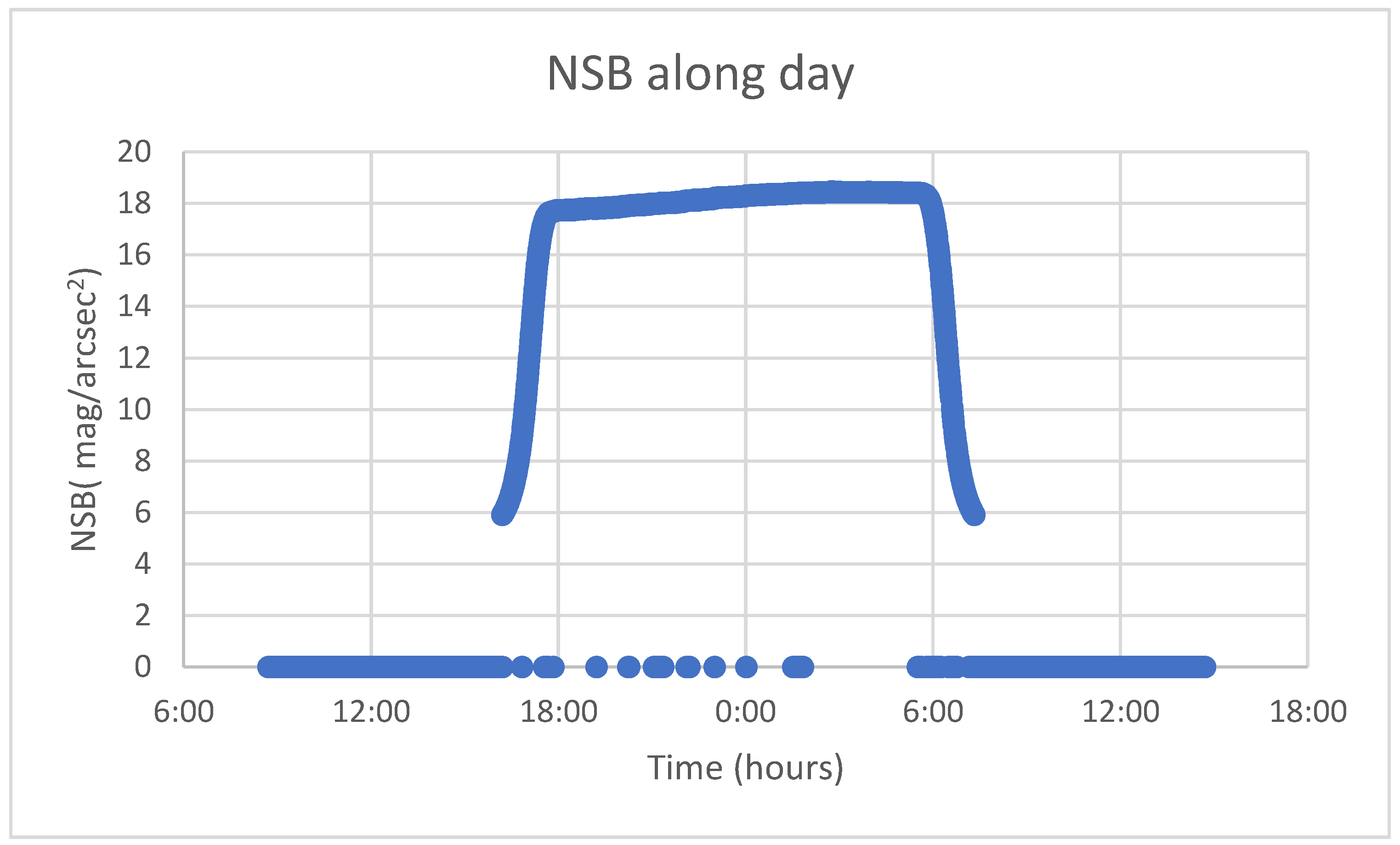 Sensors 19 02840 g001