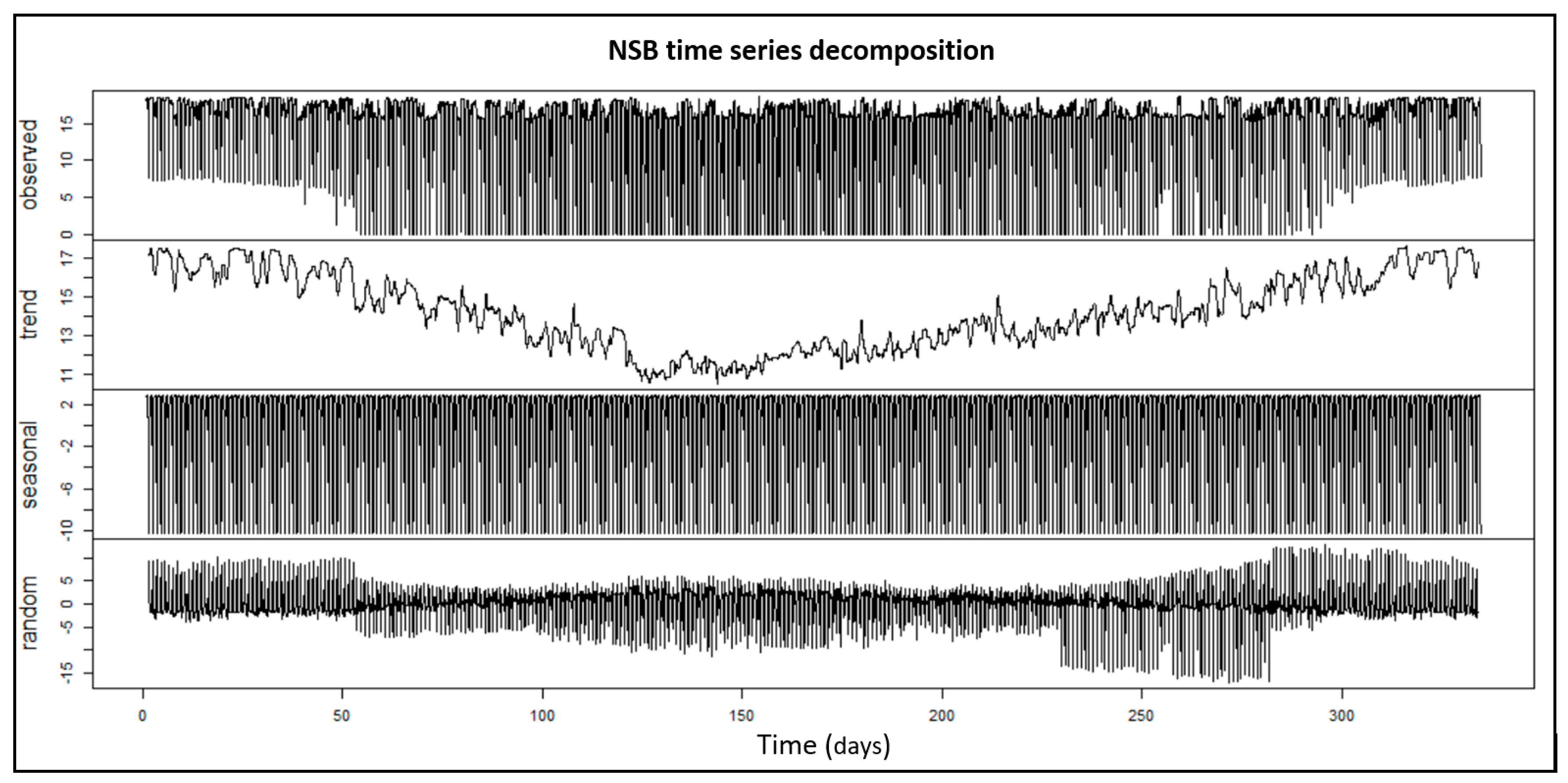 Sensors 19 02840 g003