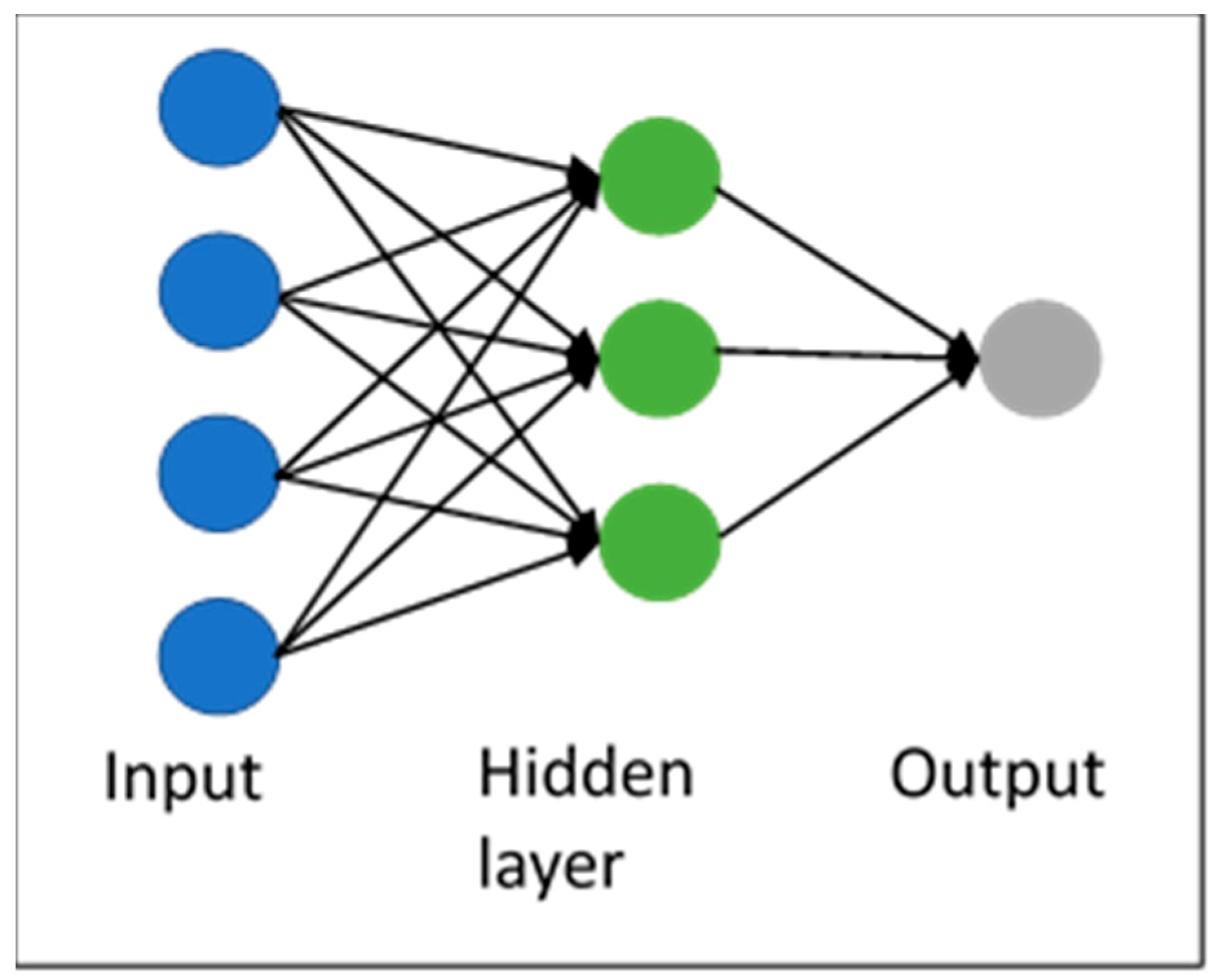 Sensors 19 02840 g005