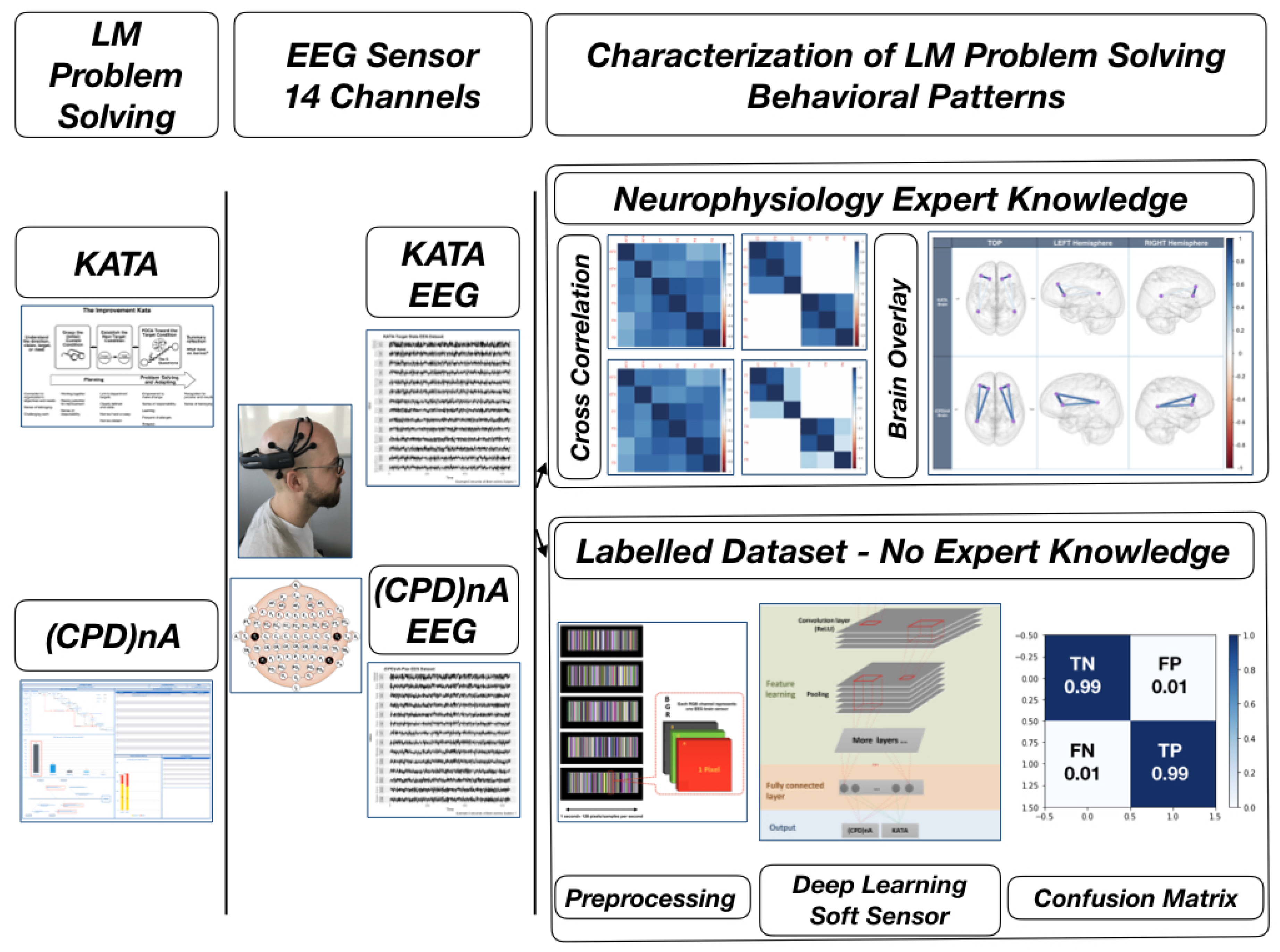 Sensors 19 02841 g001