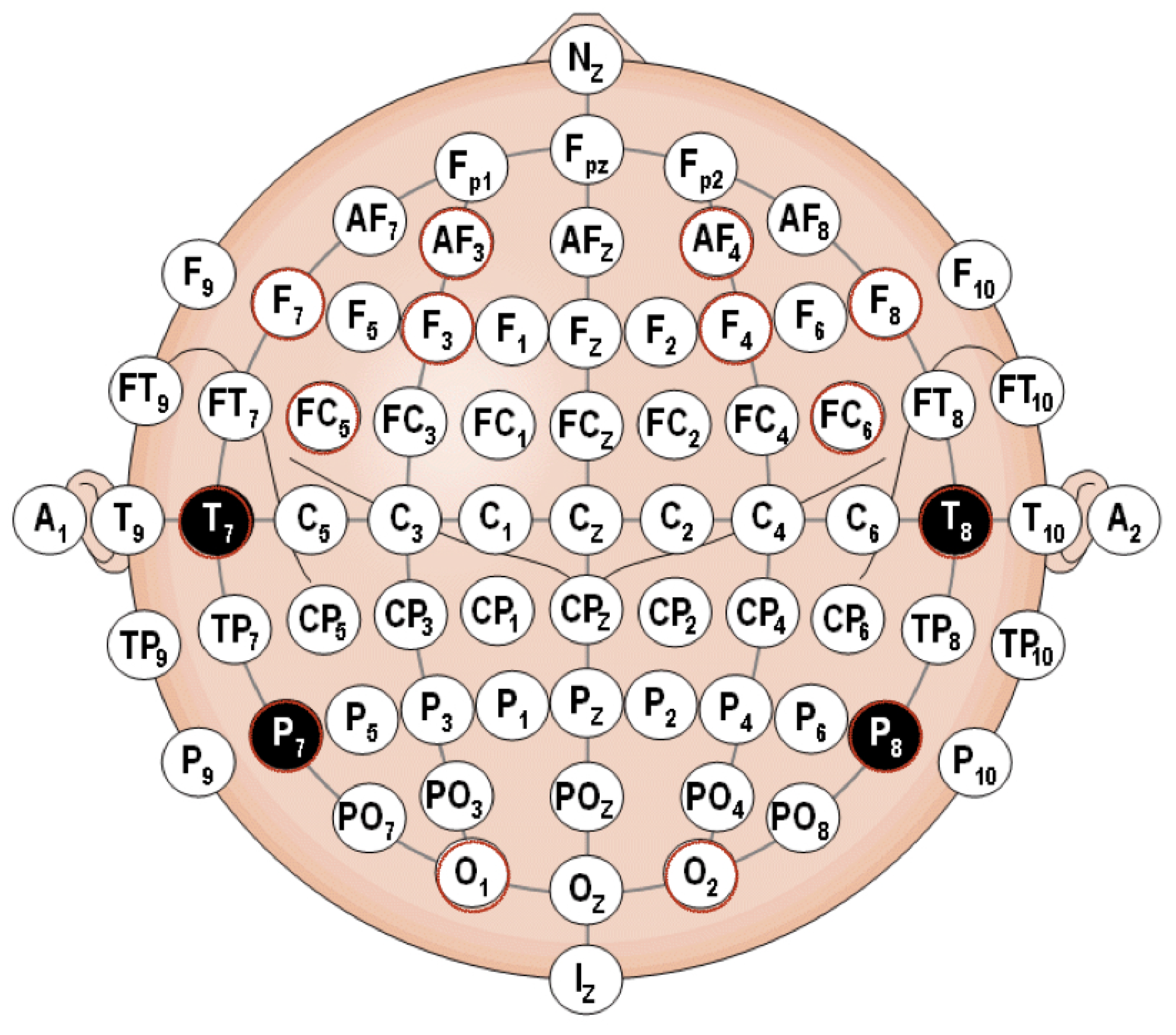 Sensors 19 02841 g003