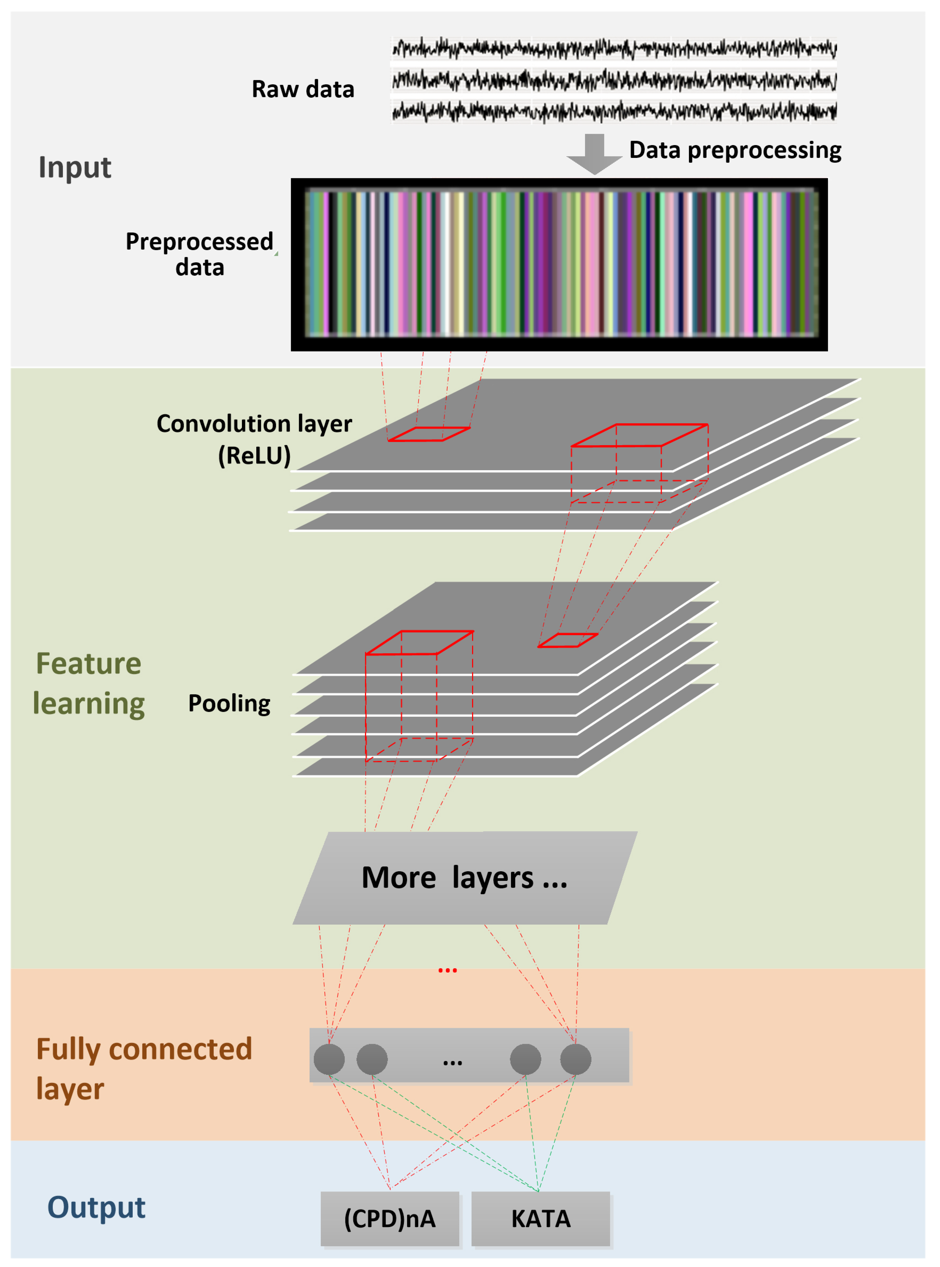 Sensors 19 02841 g007