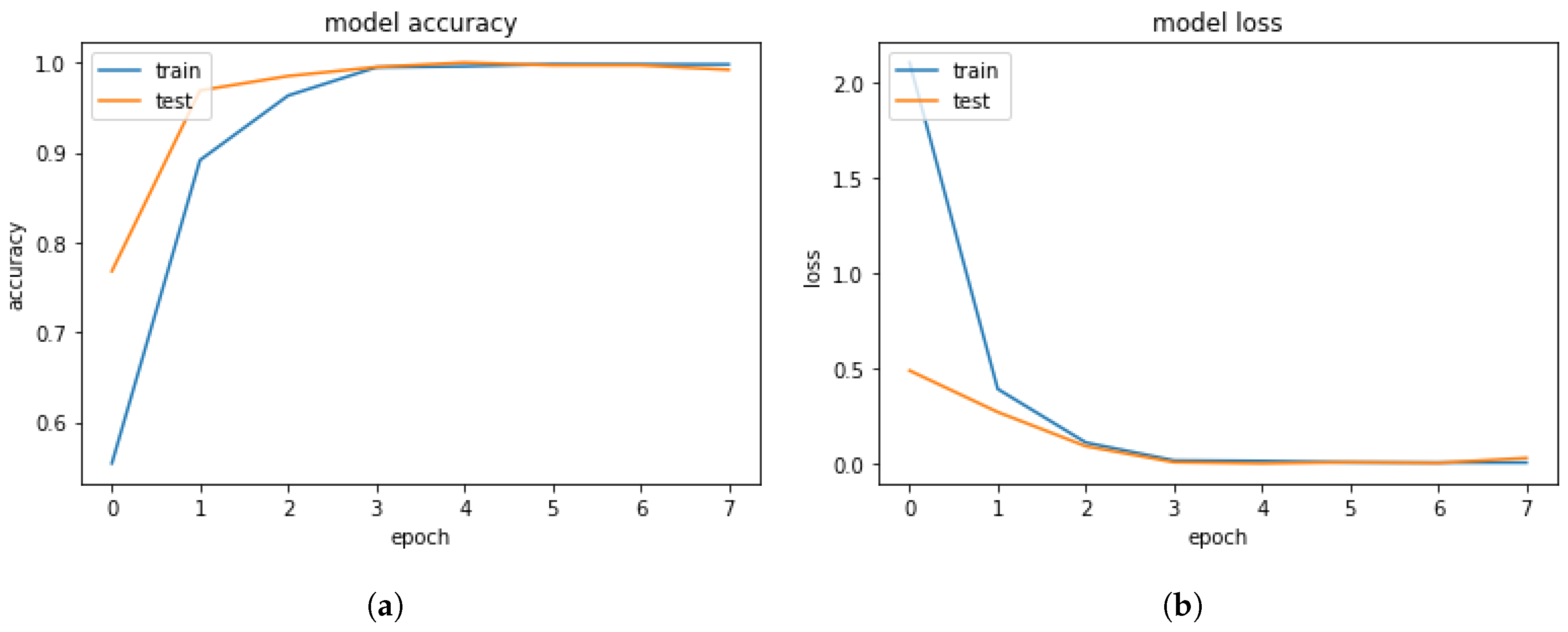Sensors 19 02841 g010