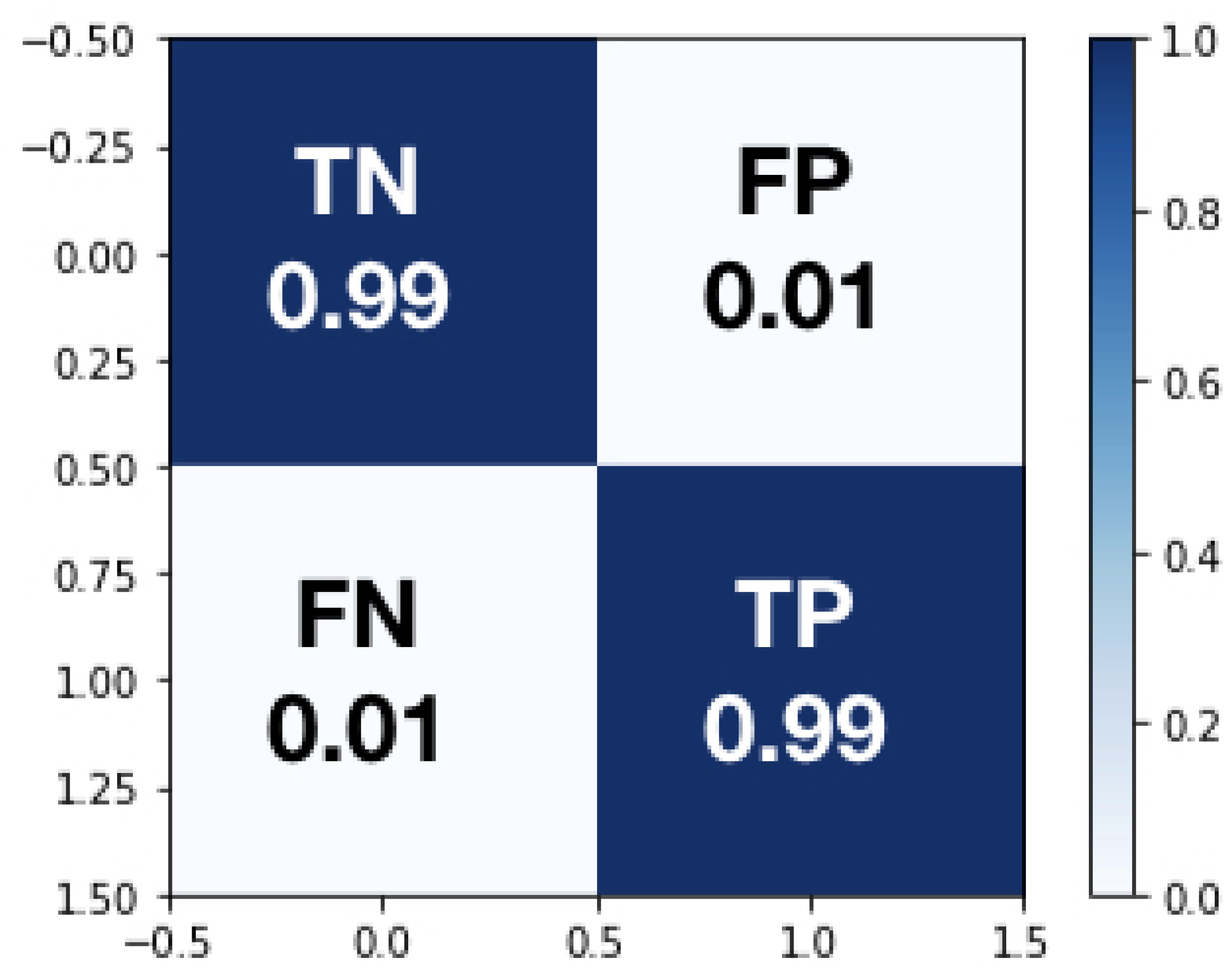 Sensors 19 02841 g011