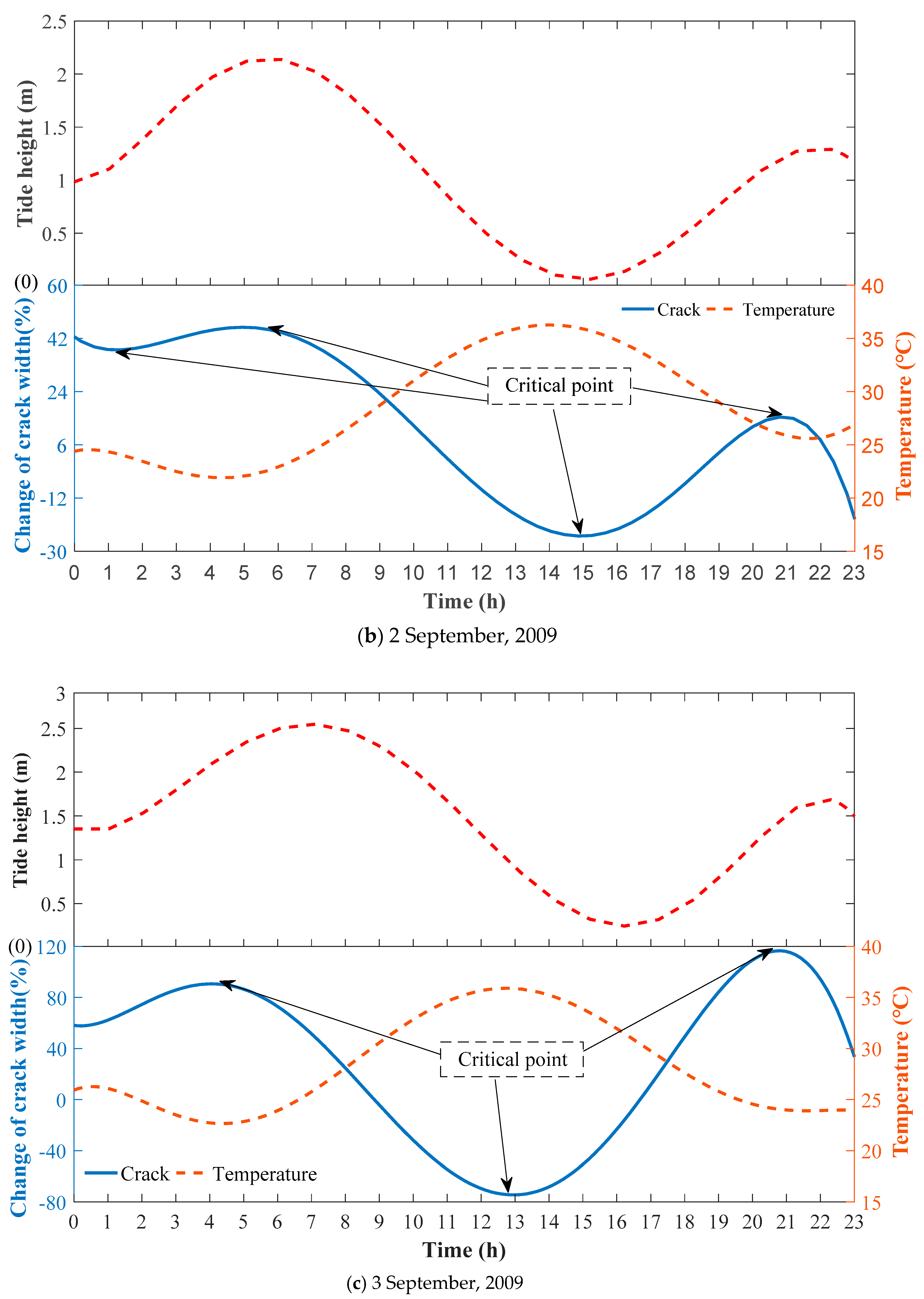 Sensors 19 02849 g011b