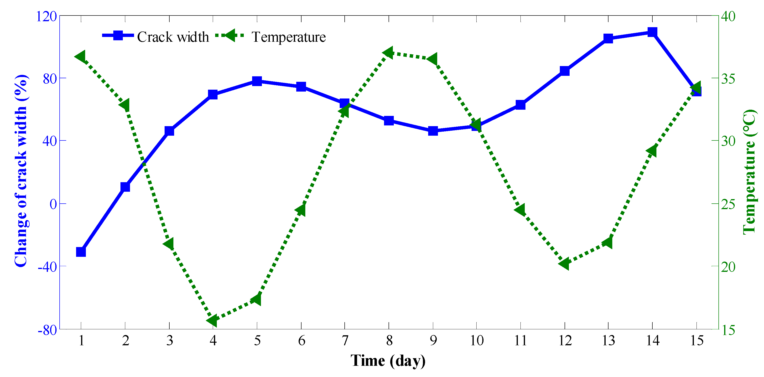 Sensors 19 02849 g012