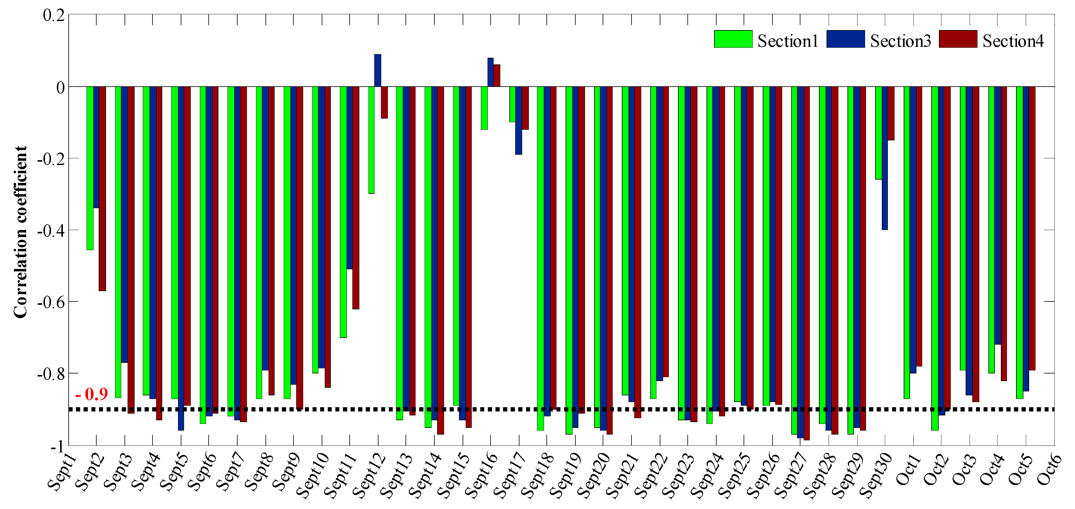 Sensors 19 02849 g015