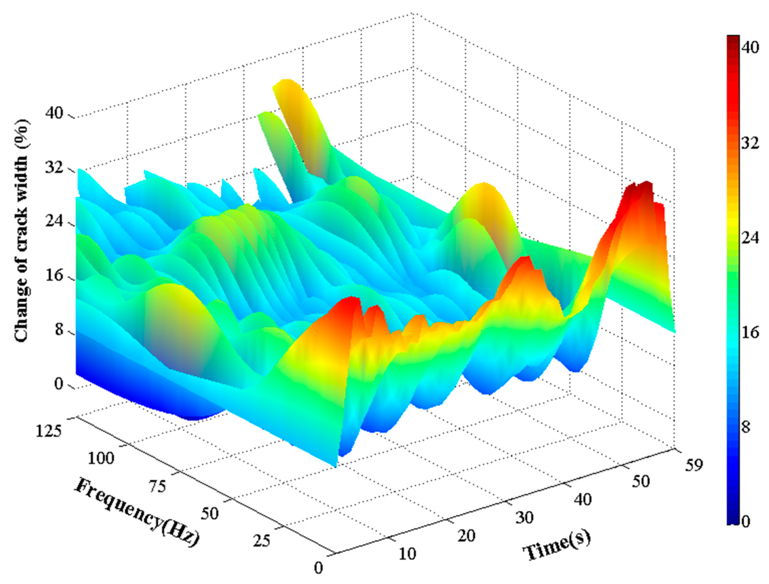Sensors 19 02849 g016