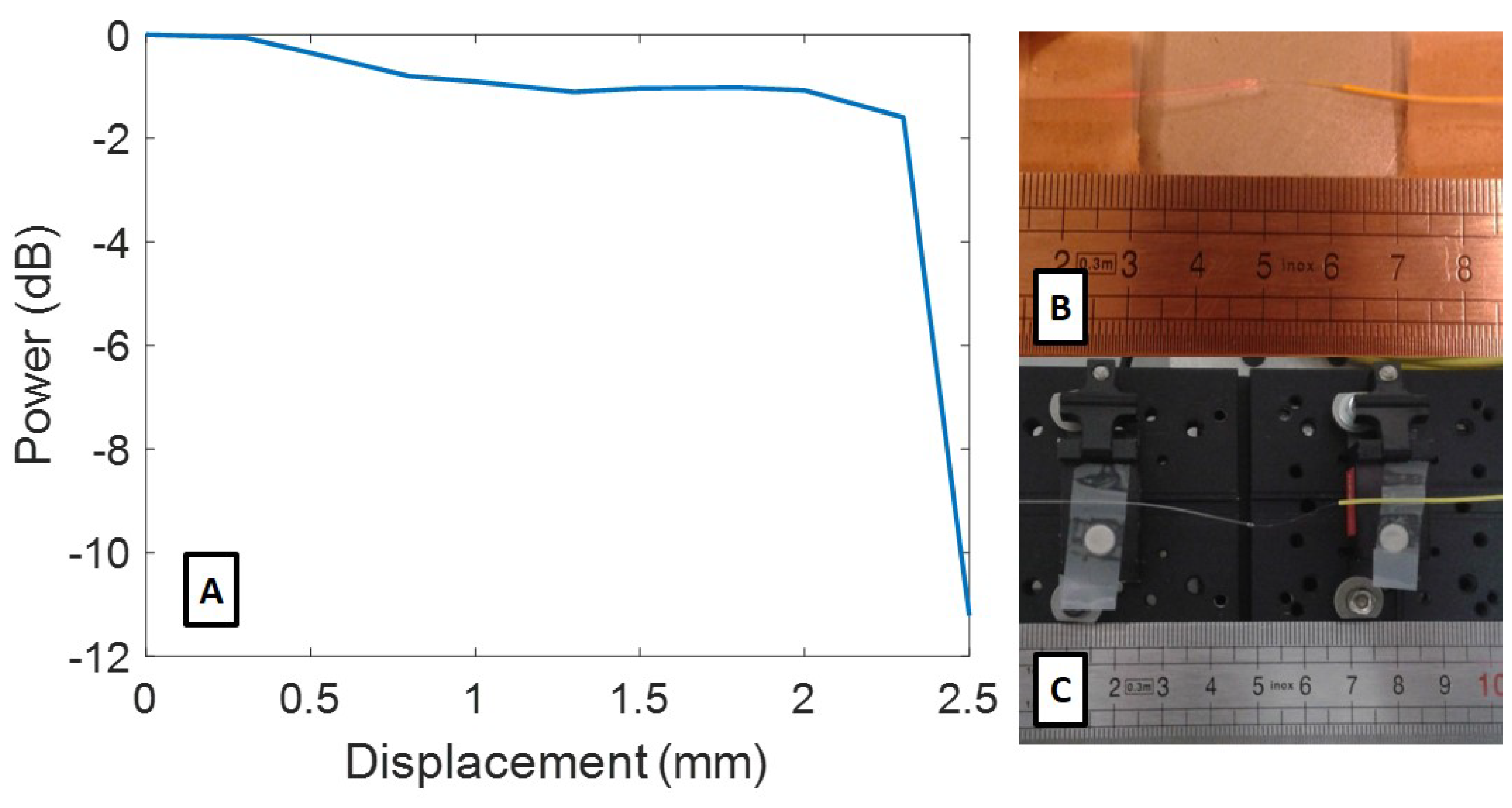 Sensors 19 02853 g006 Sensors 19 02853 g006