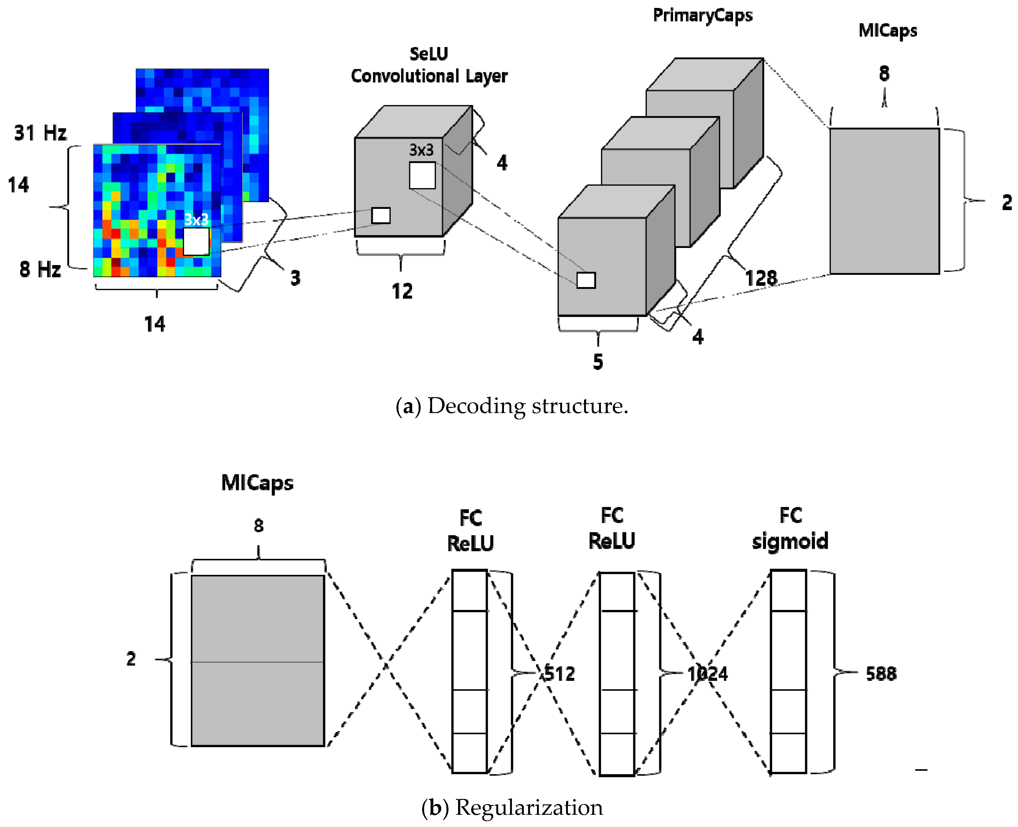 Sensors 19 02854 g008