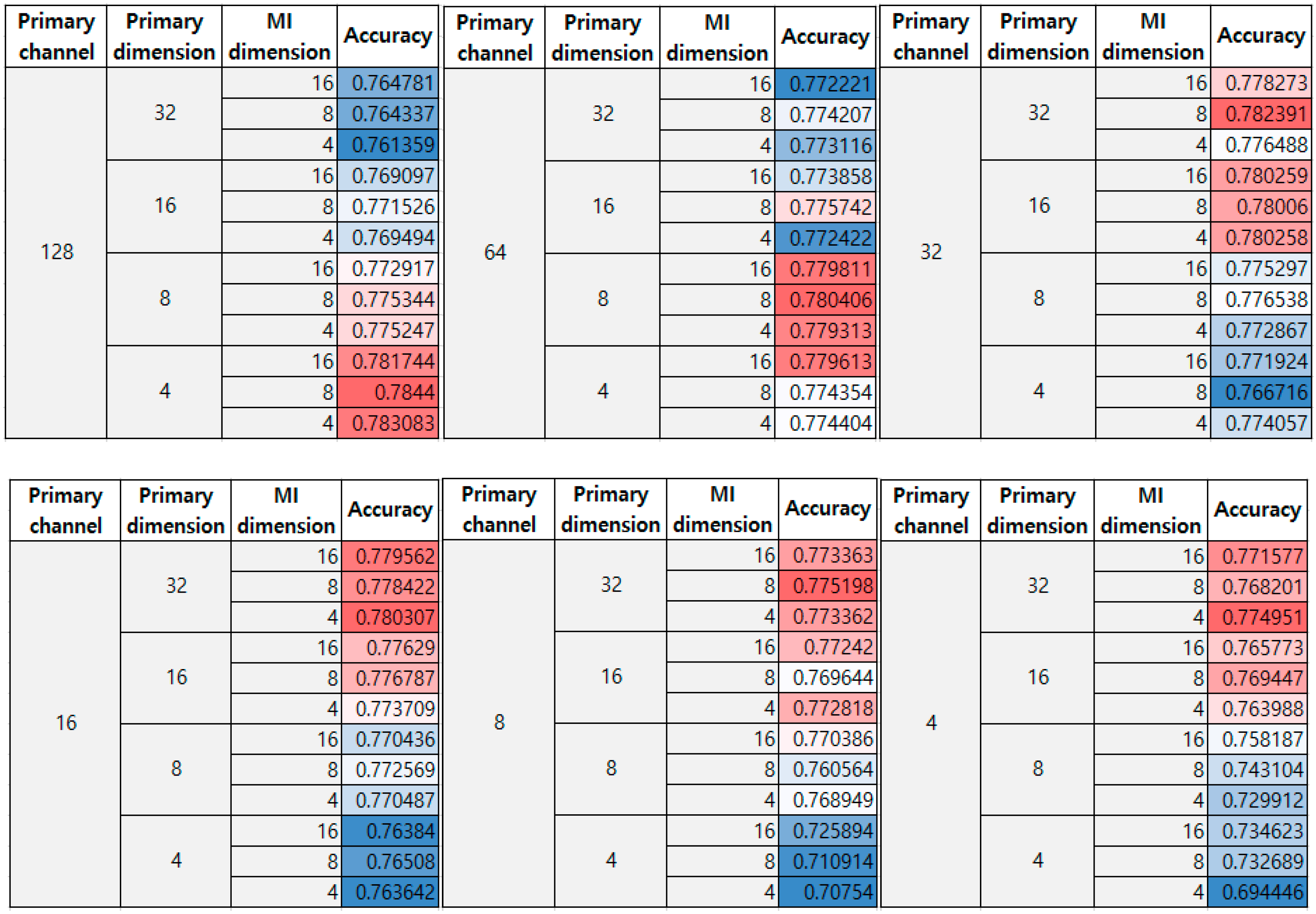 Sensors 19 02854 g010