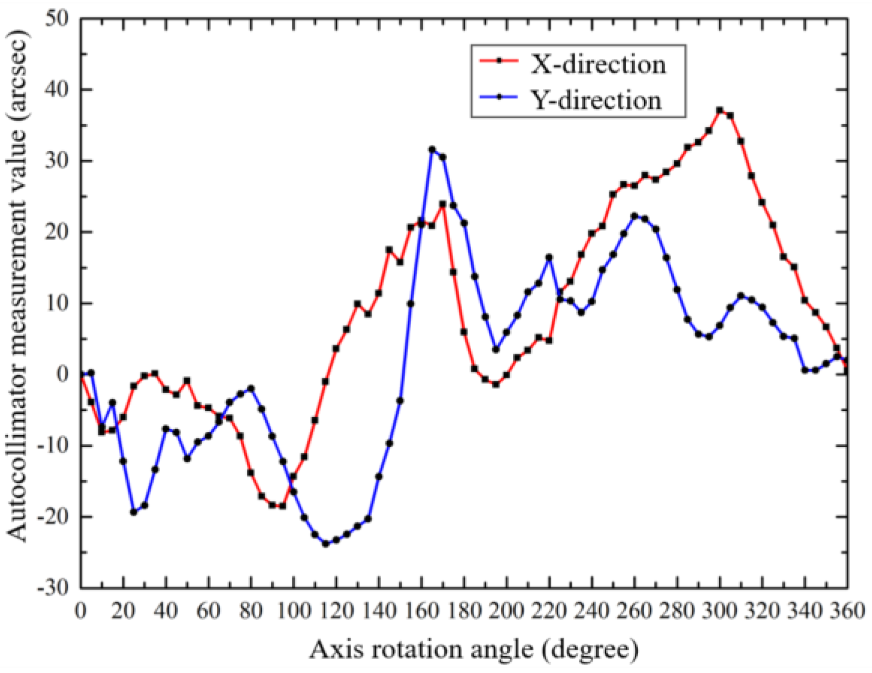 Sensors 19 02855 g008