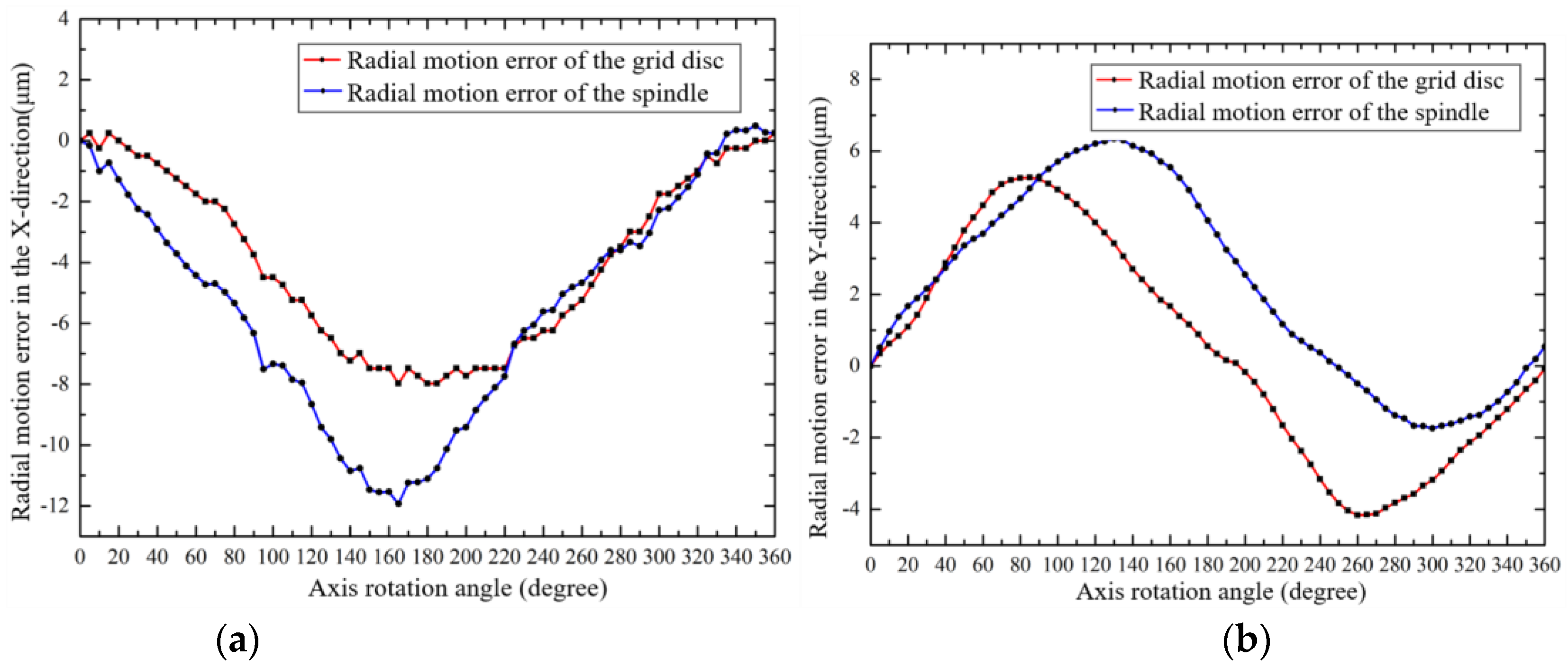 Sensors 19 02855 g010