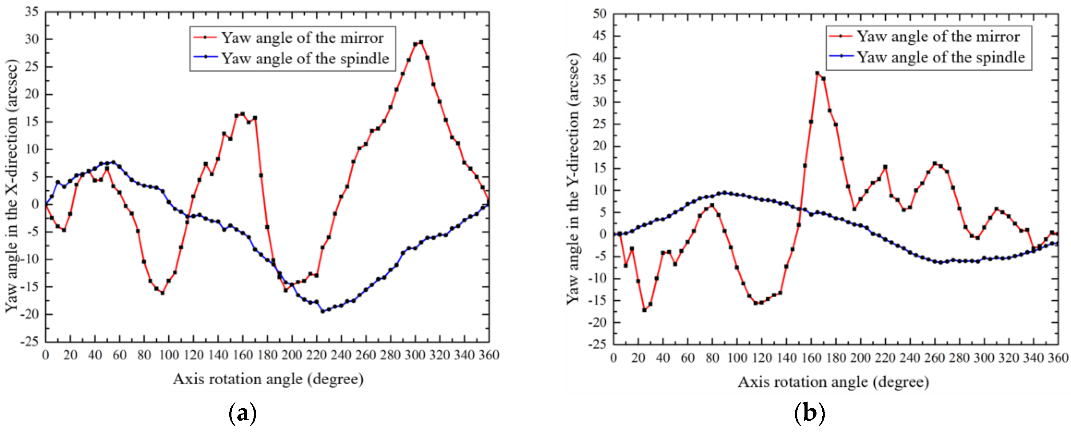 Sensors 19 02855 g011