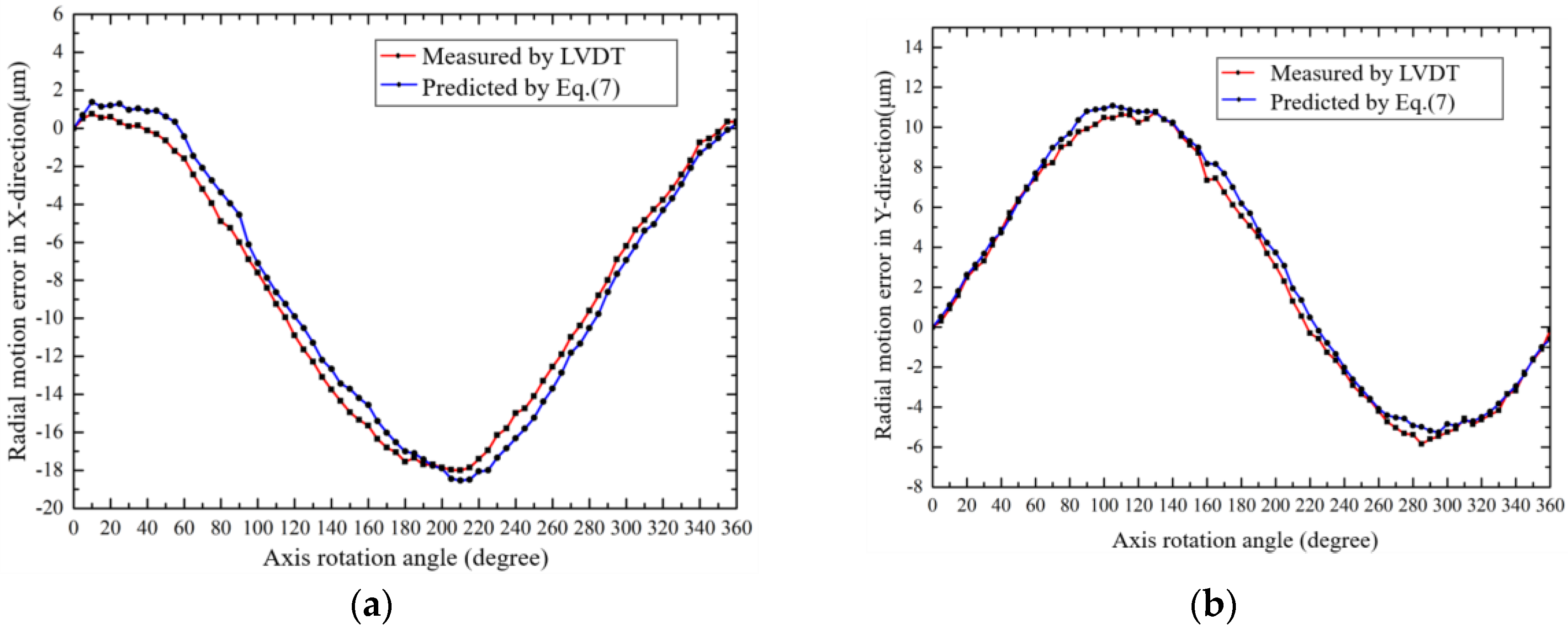 Sensors 19 02855 g013