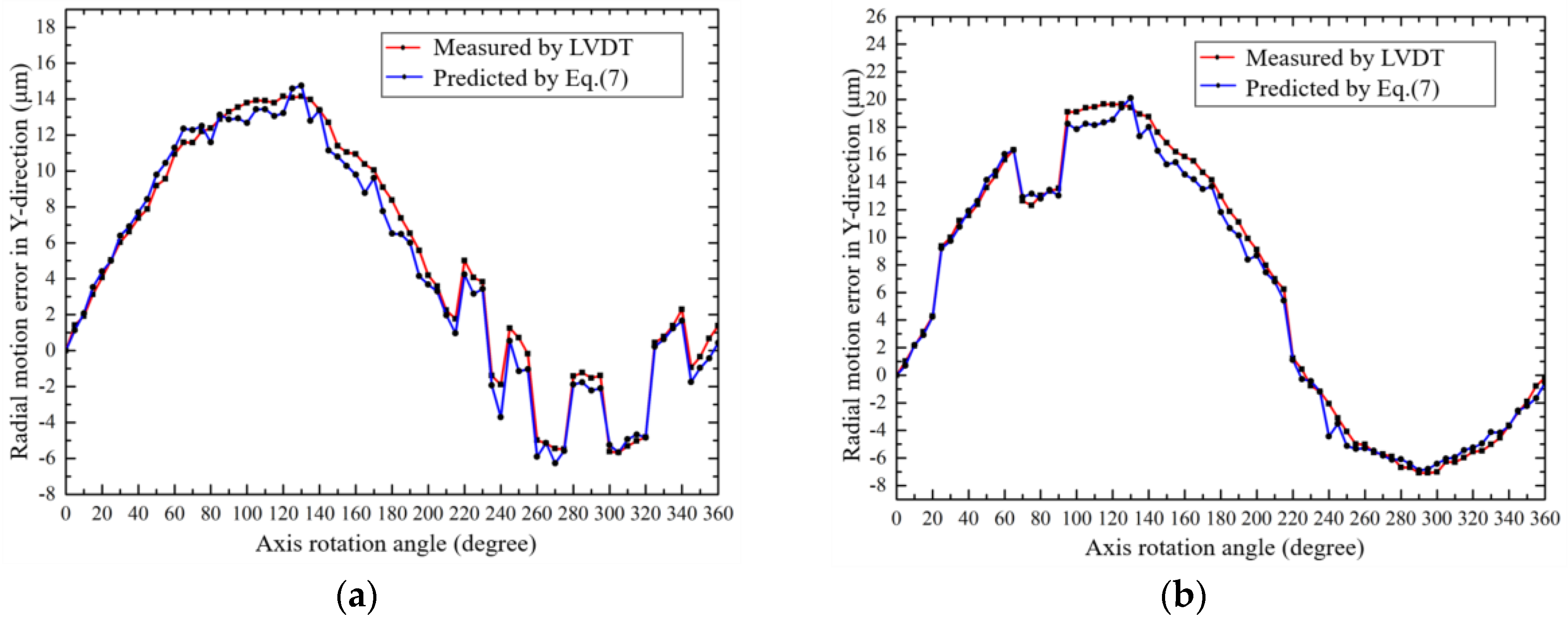 Sensors 19 02855 g015