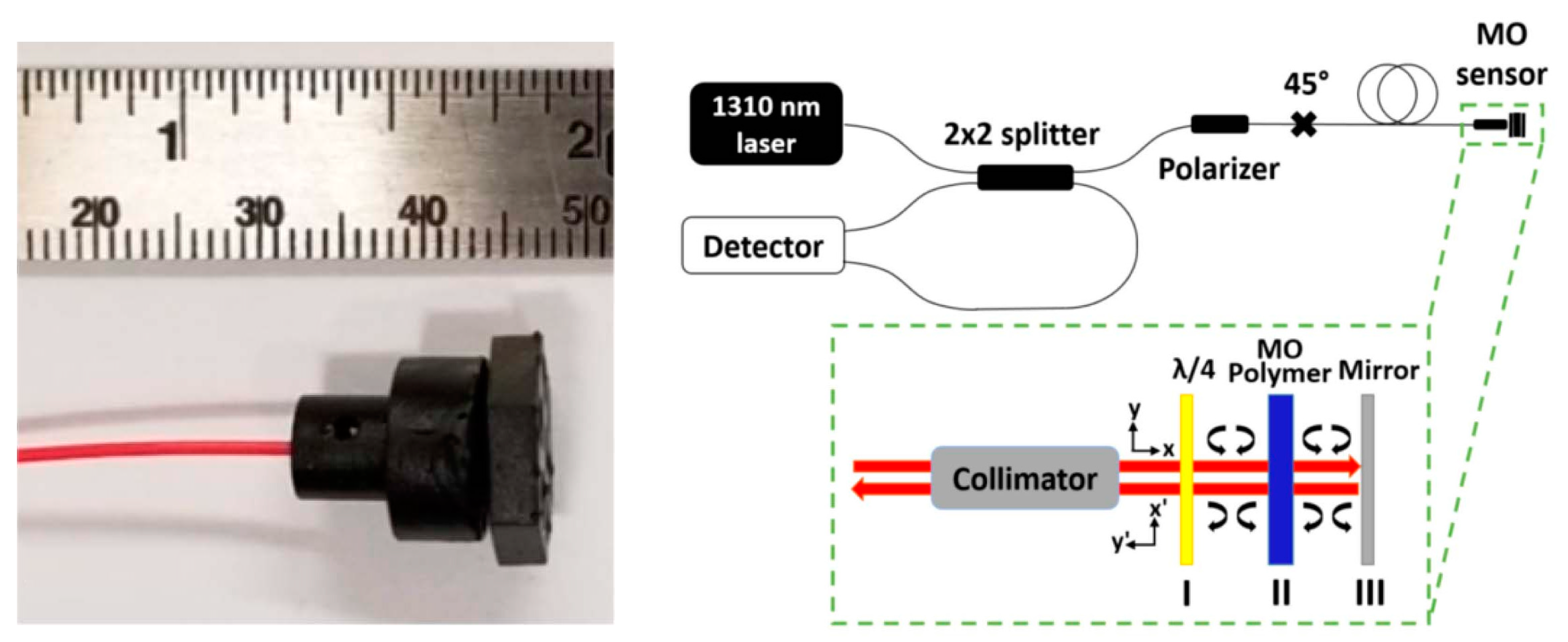 Sensors 19 02860 g002