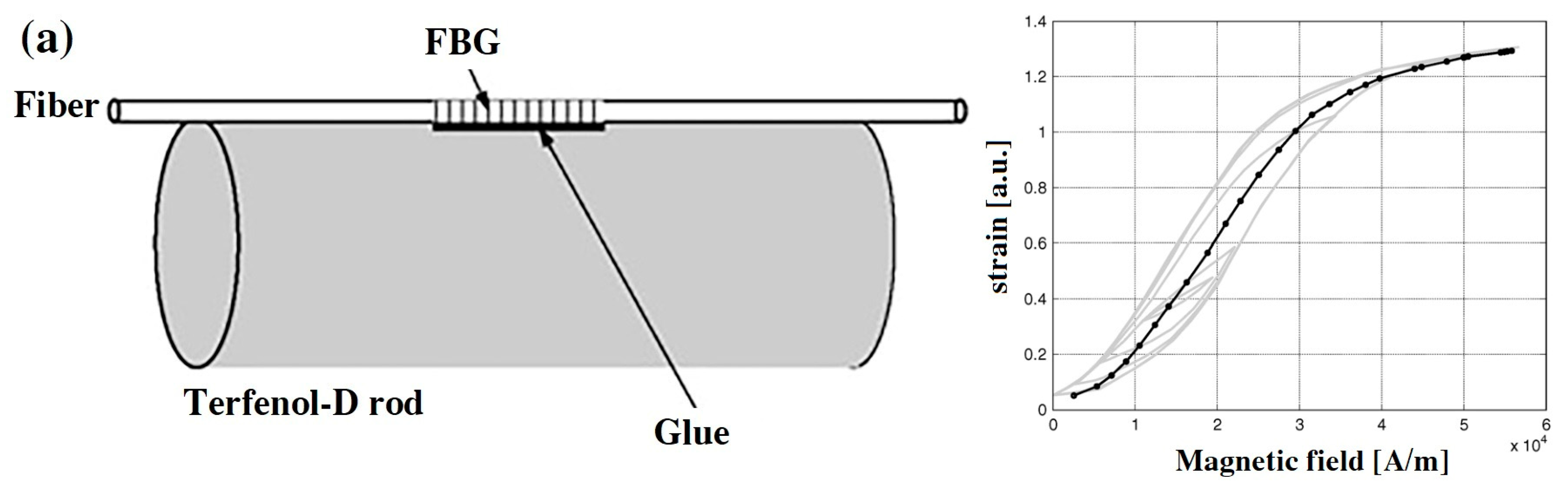 Sensors 19 02860 g003a