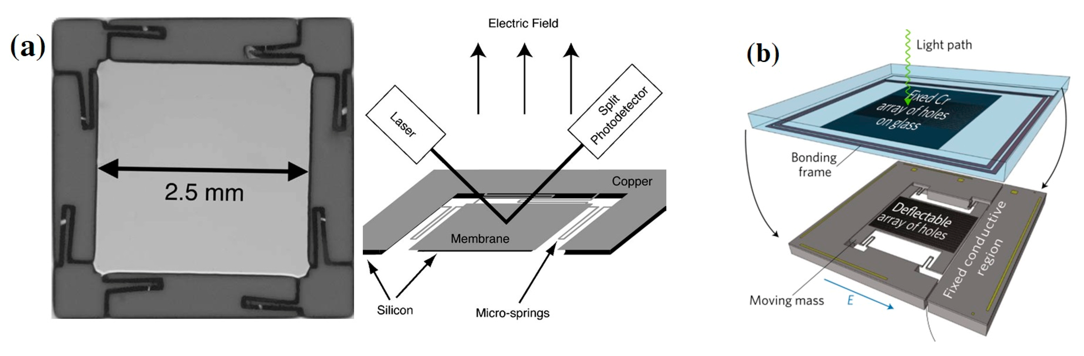 Sensors 19 02860 g017a