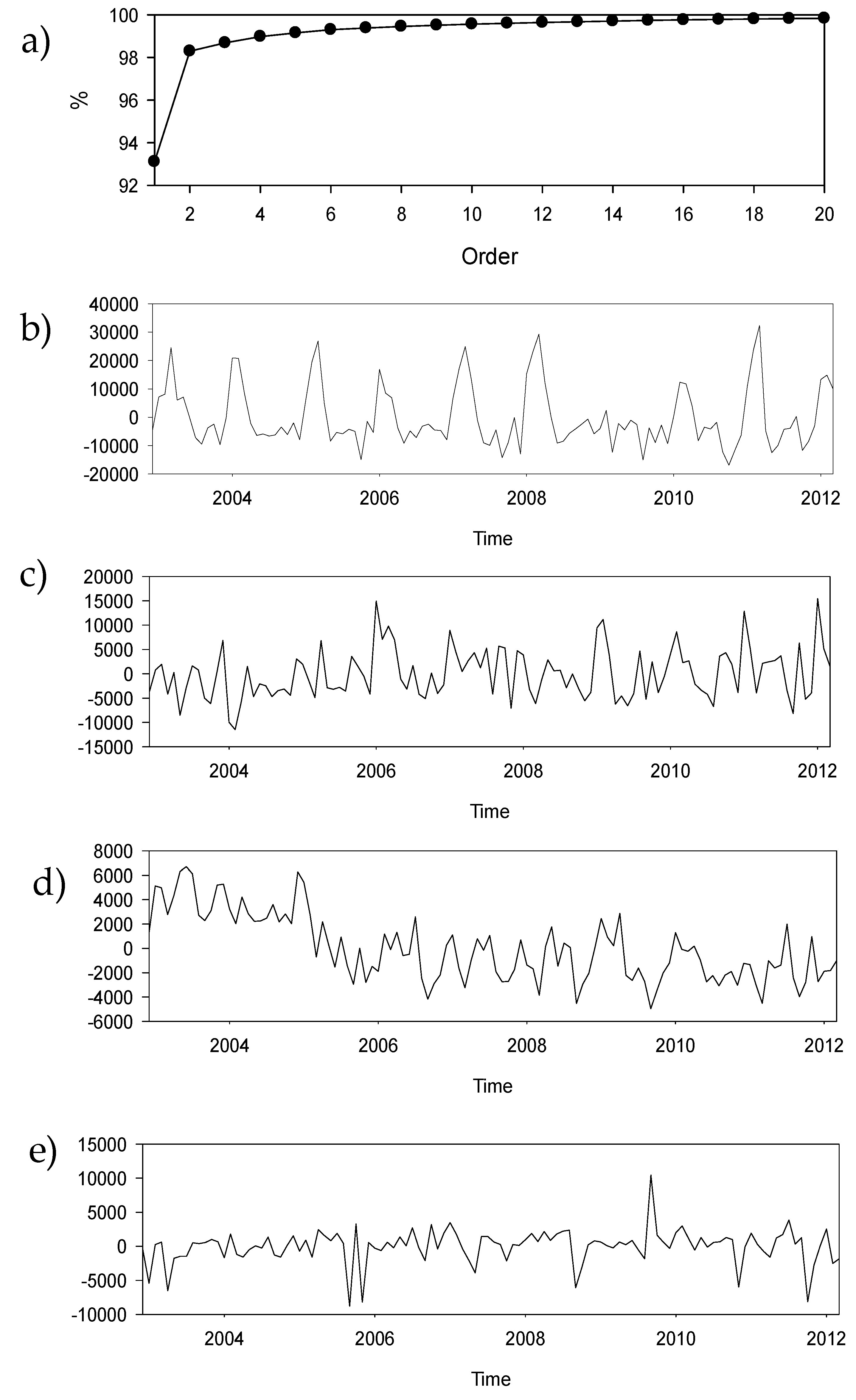 Sensors 19 02861 g003