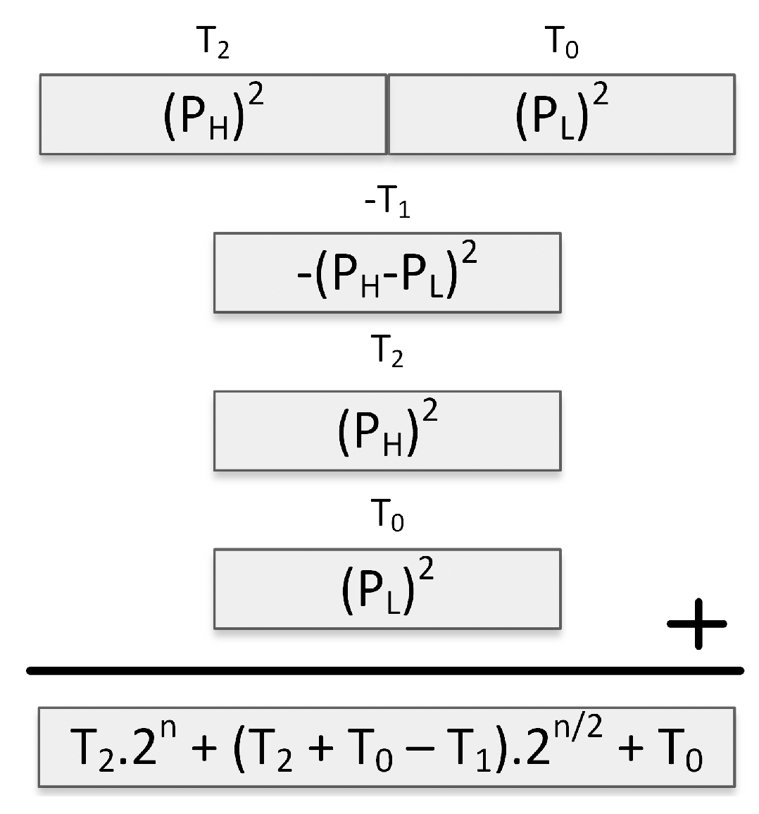 Sensors 19 02864 g003 Sensors 19 02864 g003