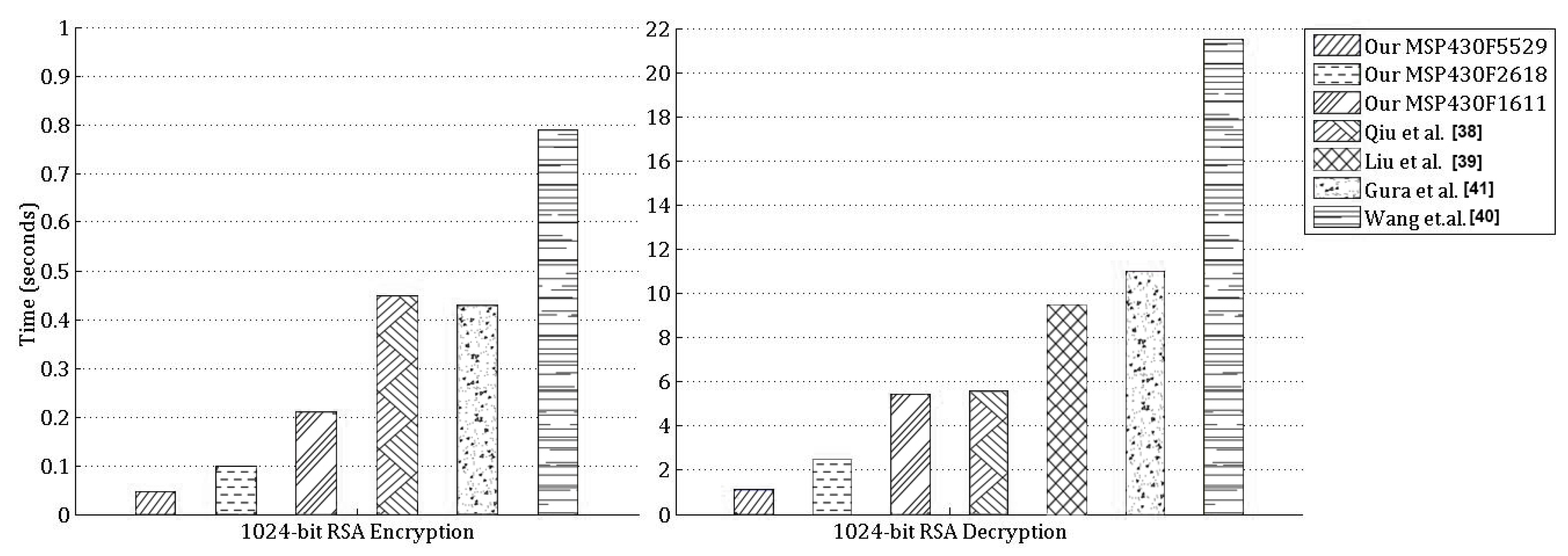 Sensors 19 02864 g007 Sensors 19 02864 g007