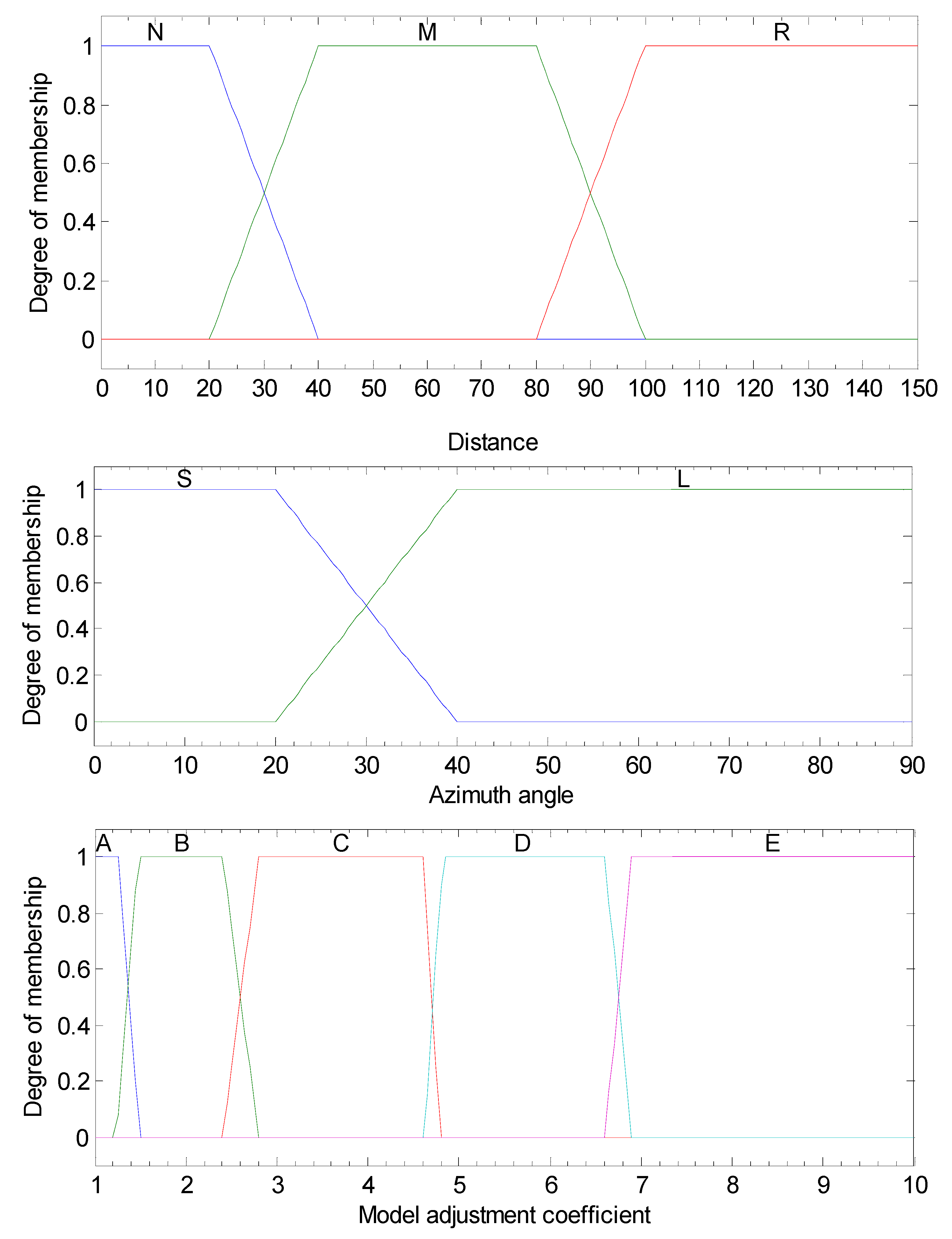 Sensors 19 02867 g004