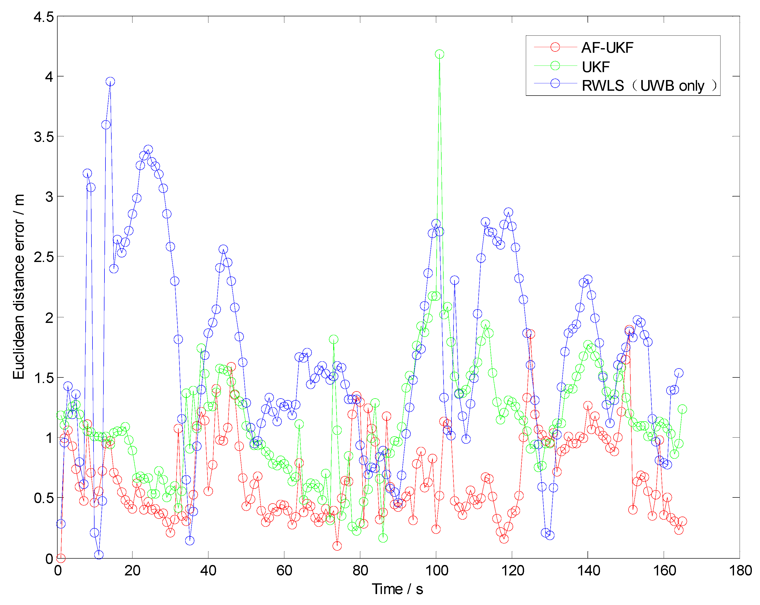 Sensors 19 02867 g013