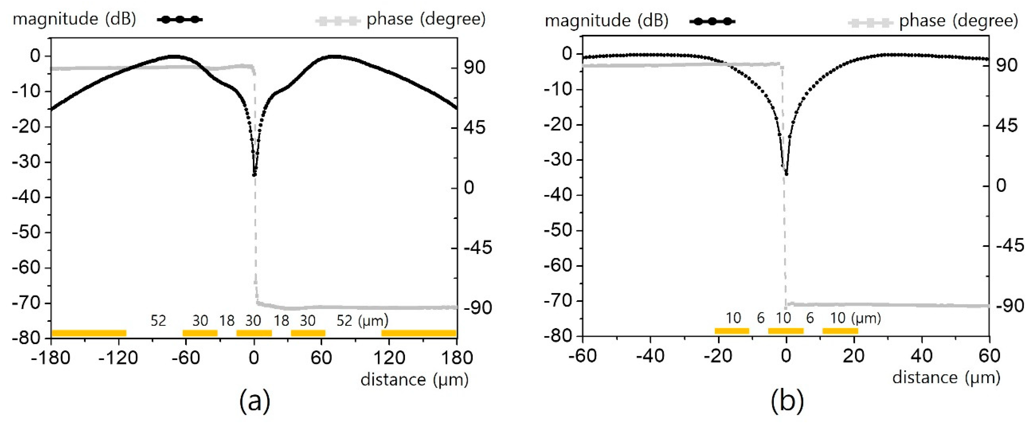 Sensors 19 02874 g005