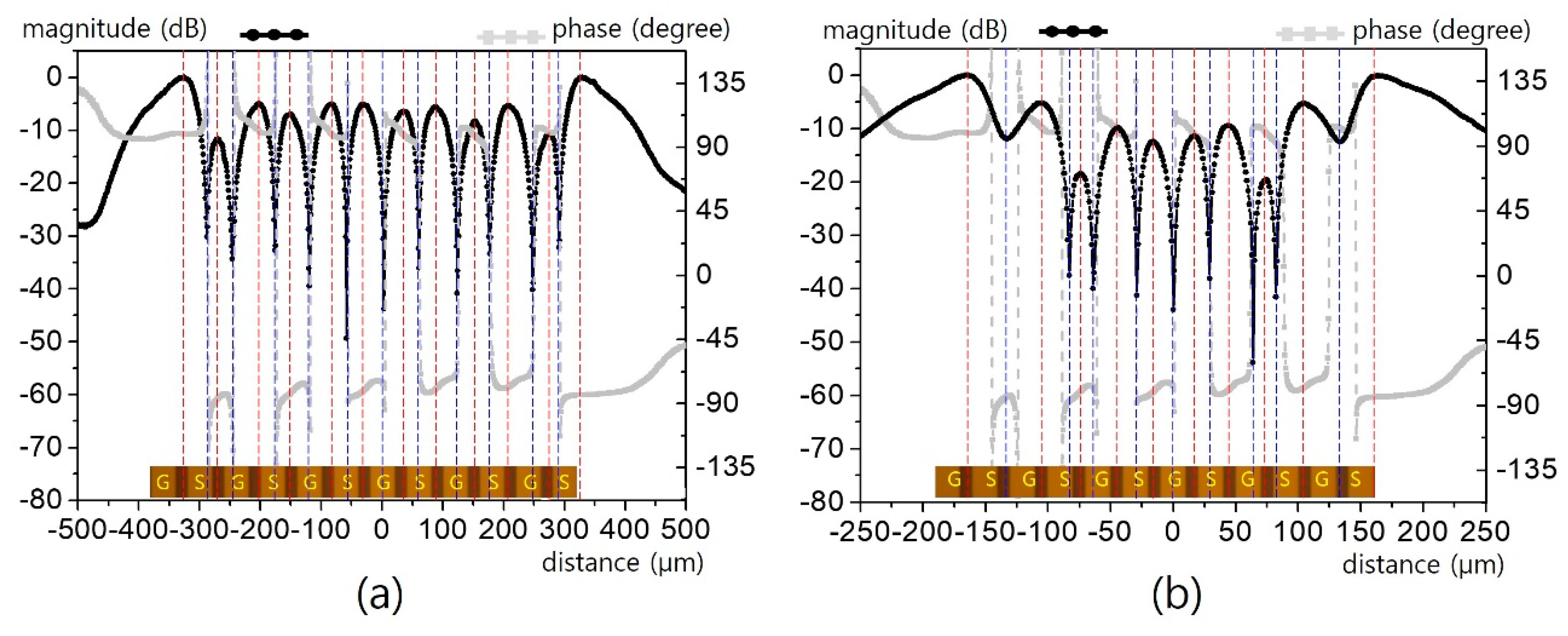 Sensors 19 02874 g011
