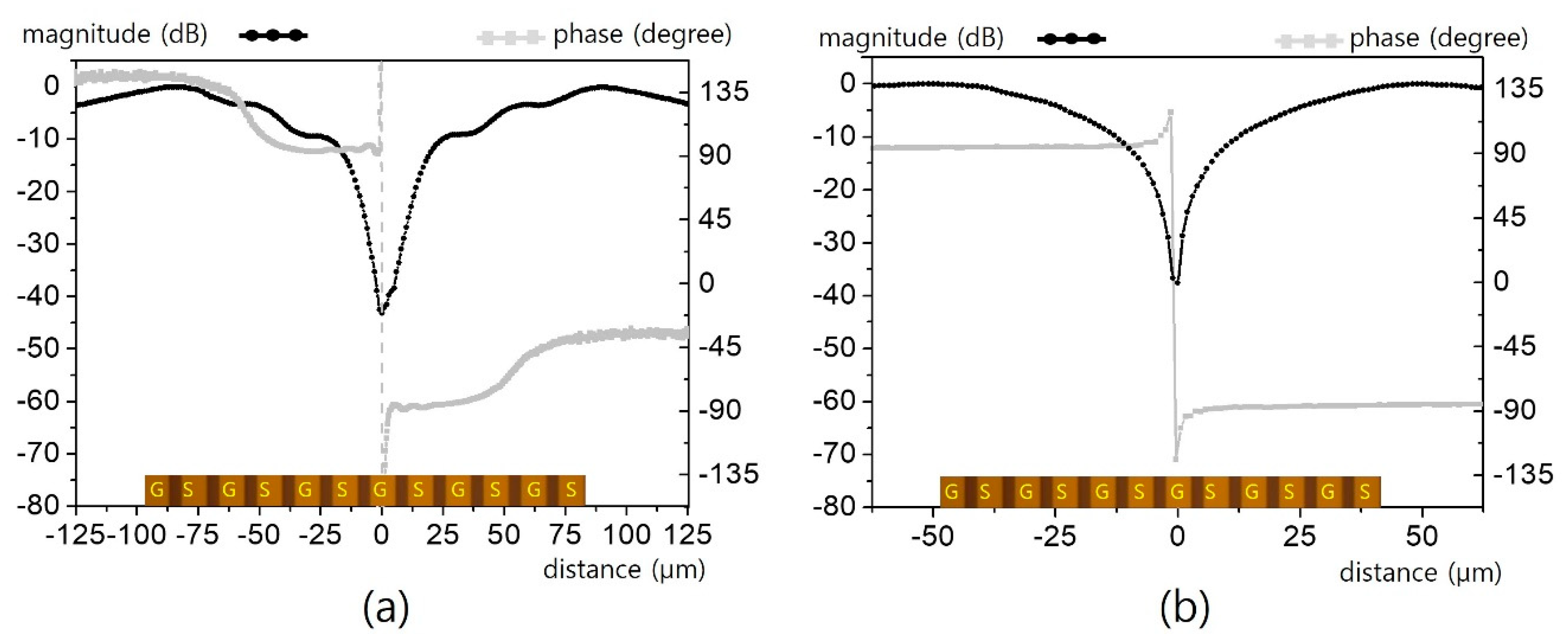 Sensors 19 02874 g012
