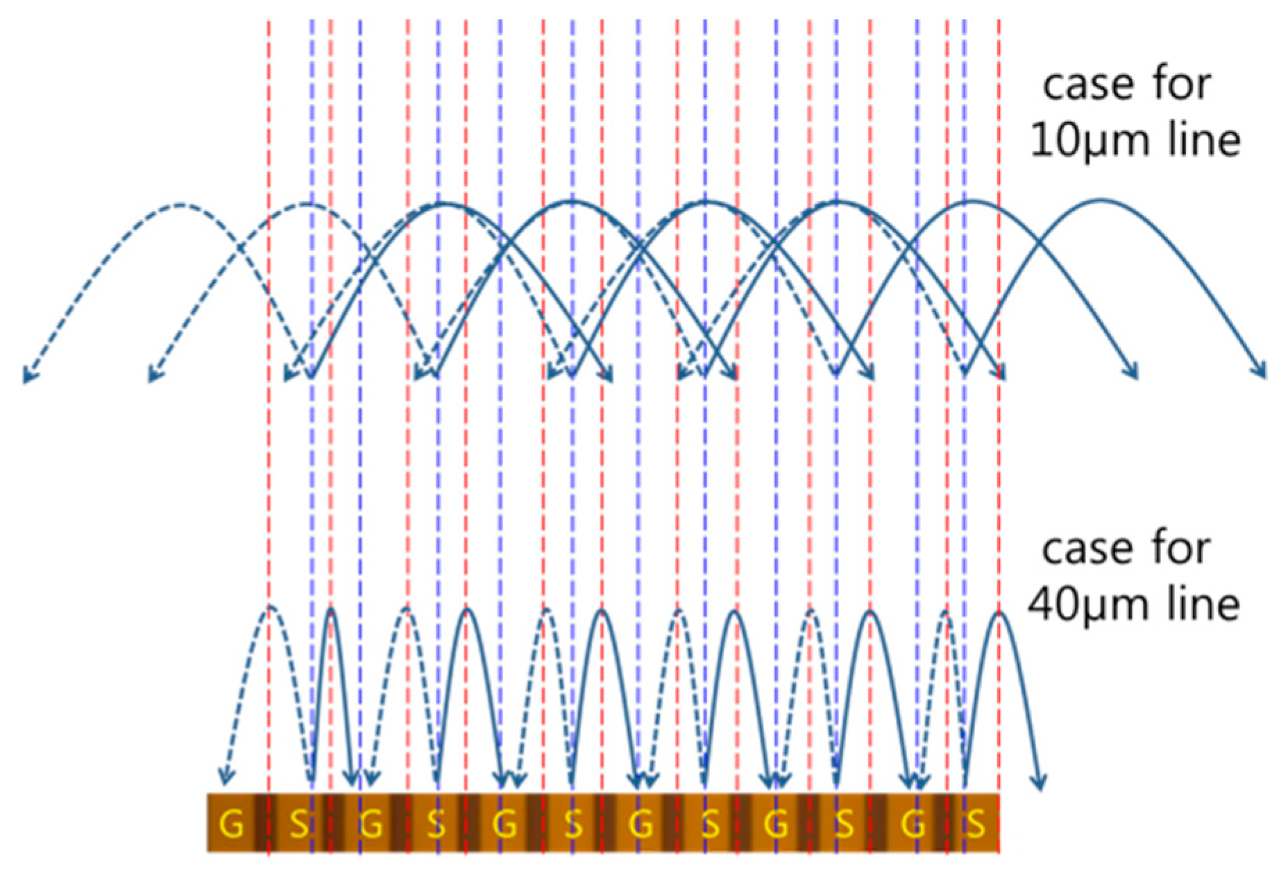 Sensors 19 02874 g013