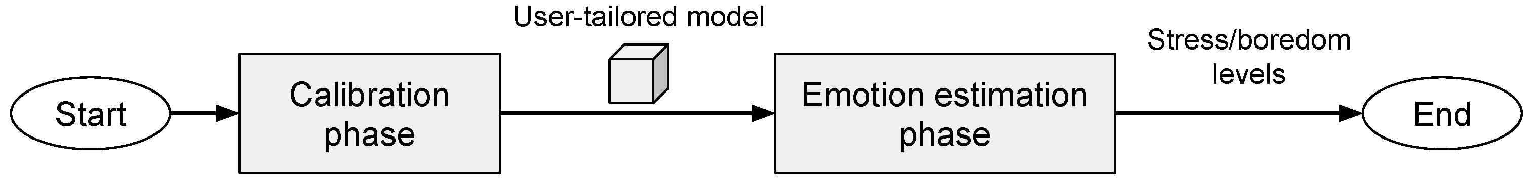 Sensors 19 02877 g001