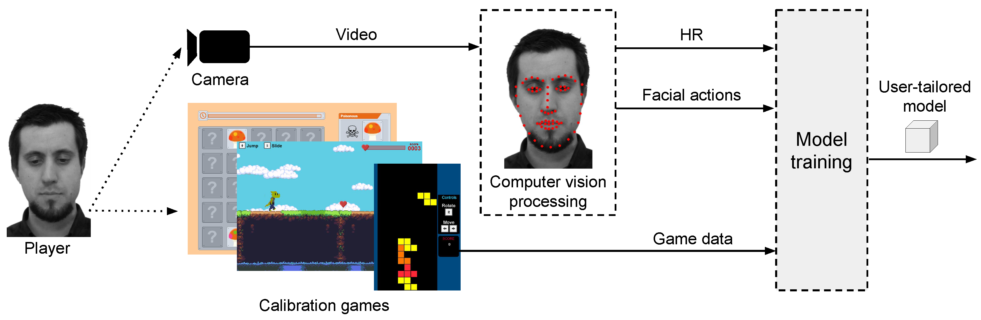 Sensors 19 02877 g002