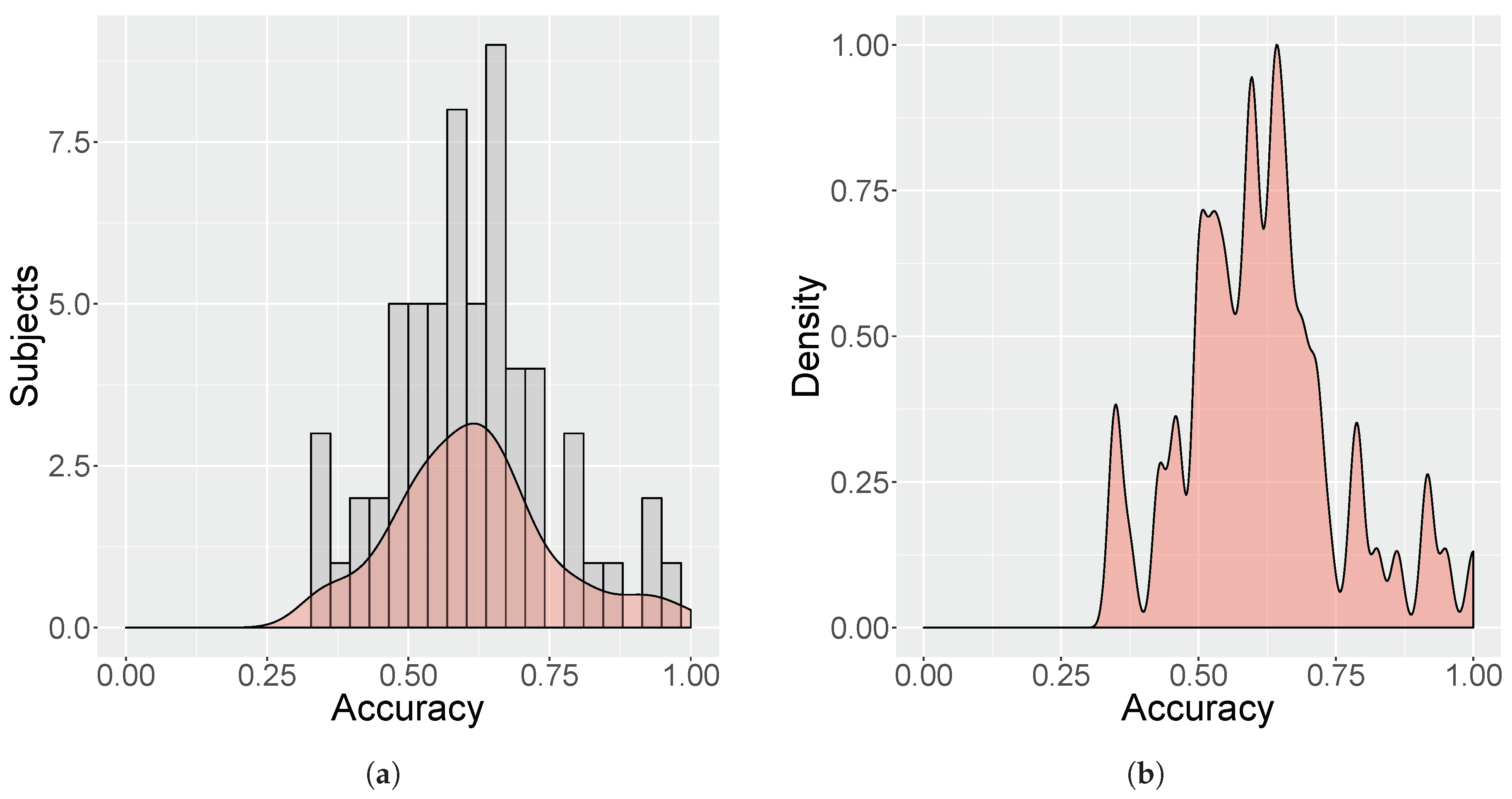 Sensors 19 02877 g012