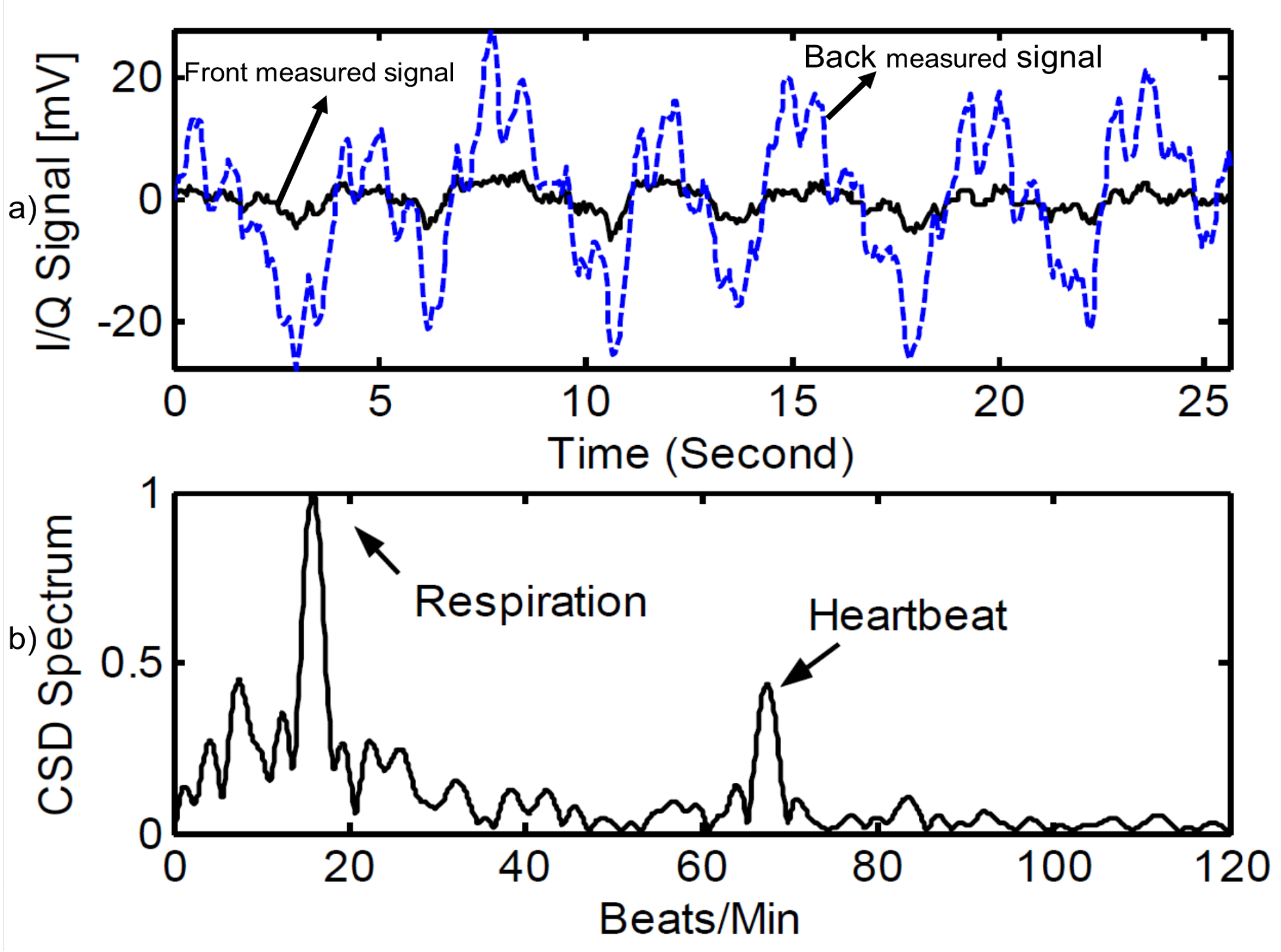 Sensors 19 02879 g001