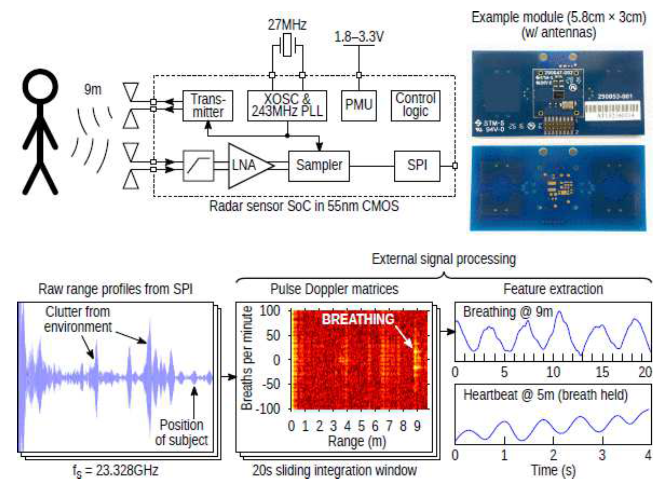 Sensors 19 02879 g002