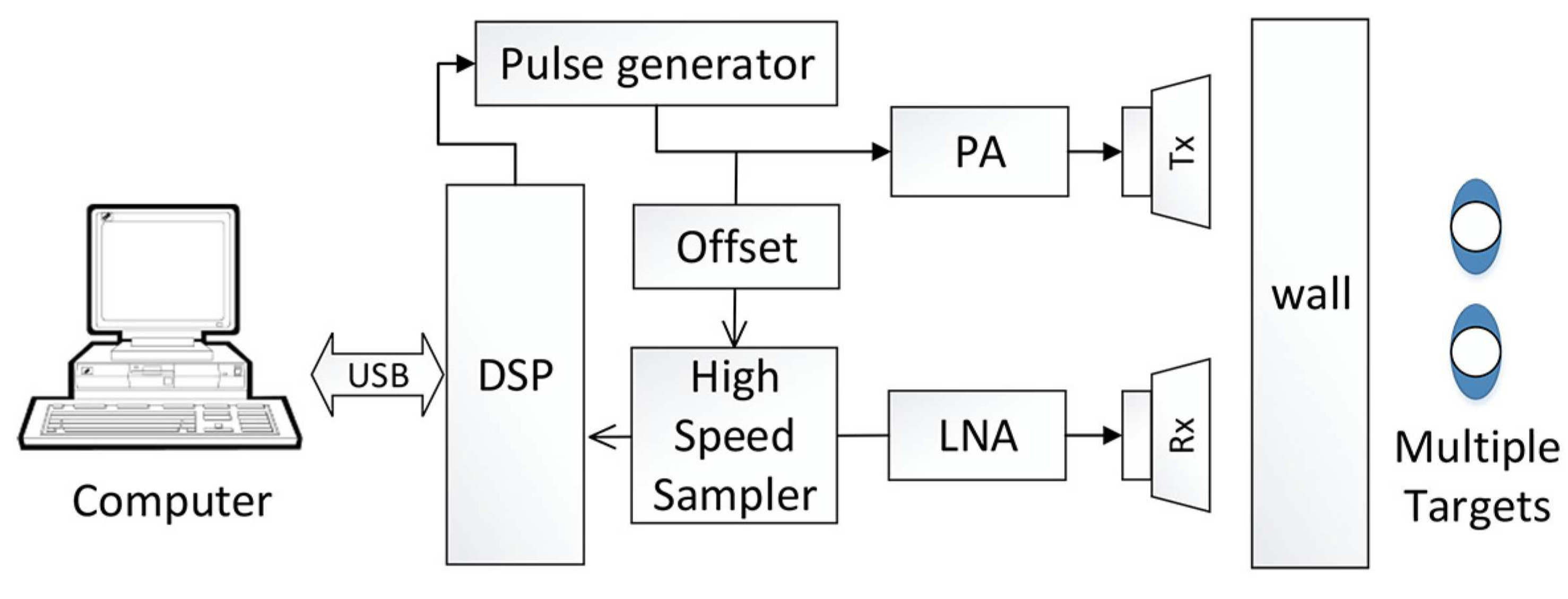 Sensors 19 02879 g003