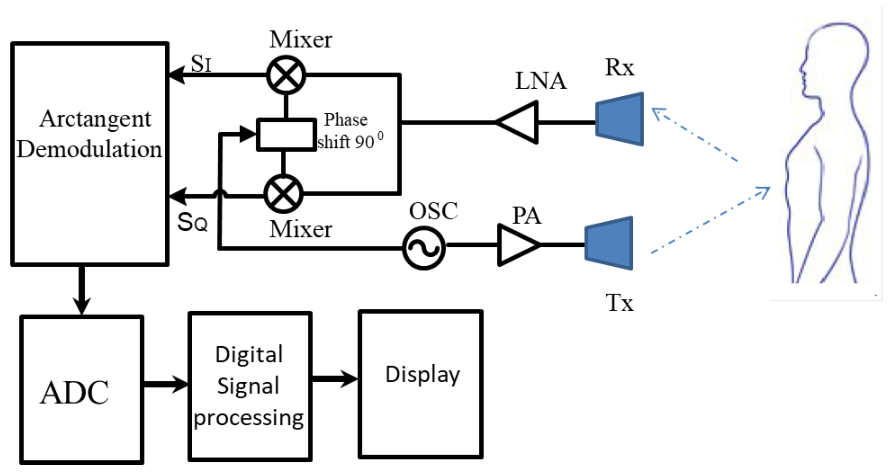 Sensors 19 02879 g005