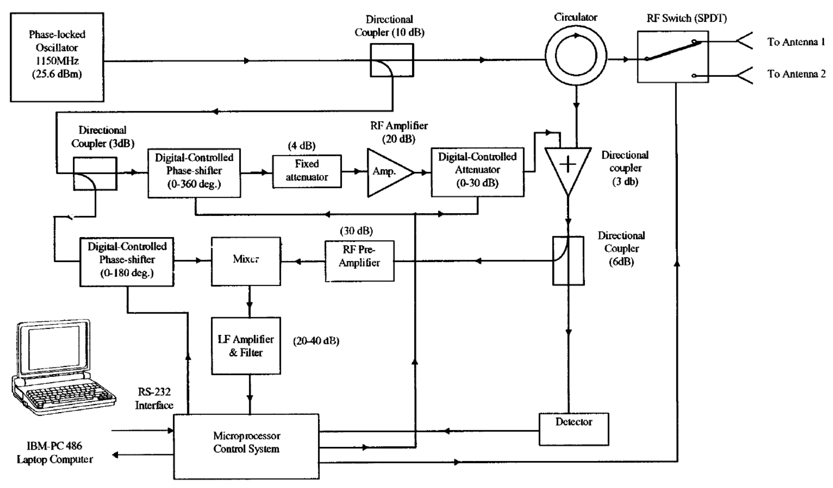 Sensors 19 02879 g006