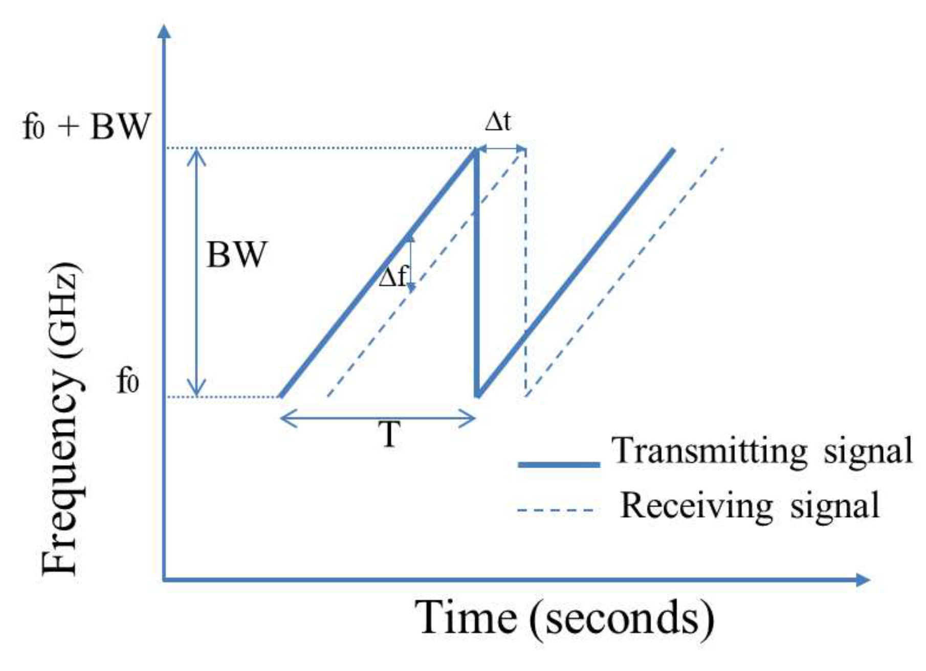 Sensors 19 02879 g009