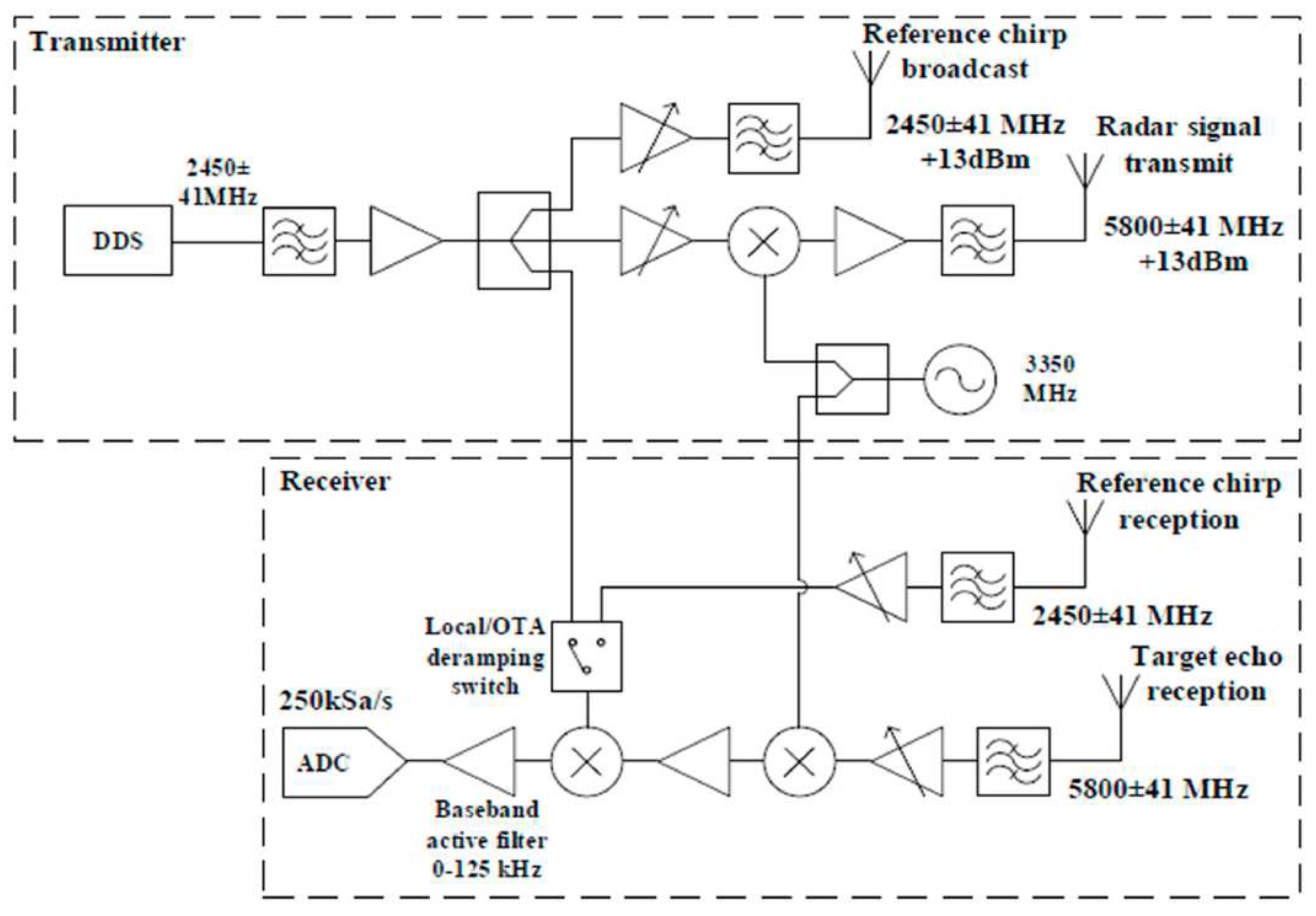 Sensors 19 02879 g010