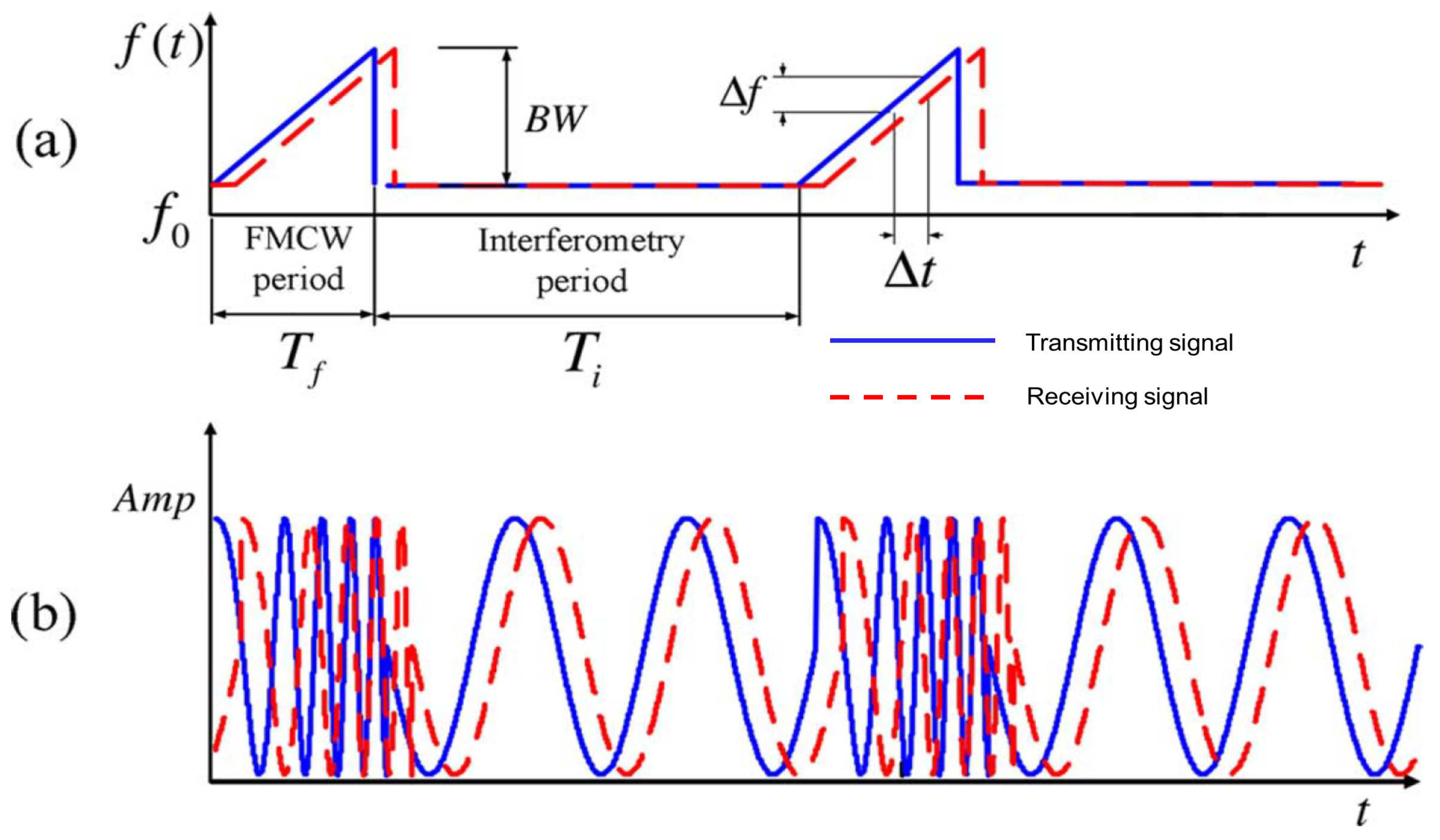 Sensors 19 02879 g012