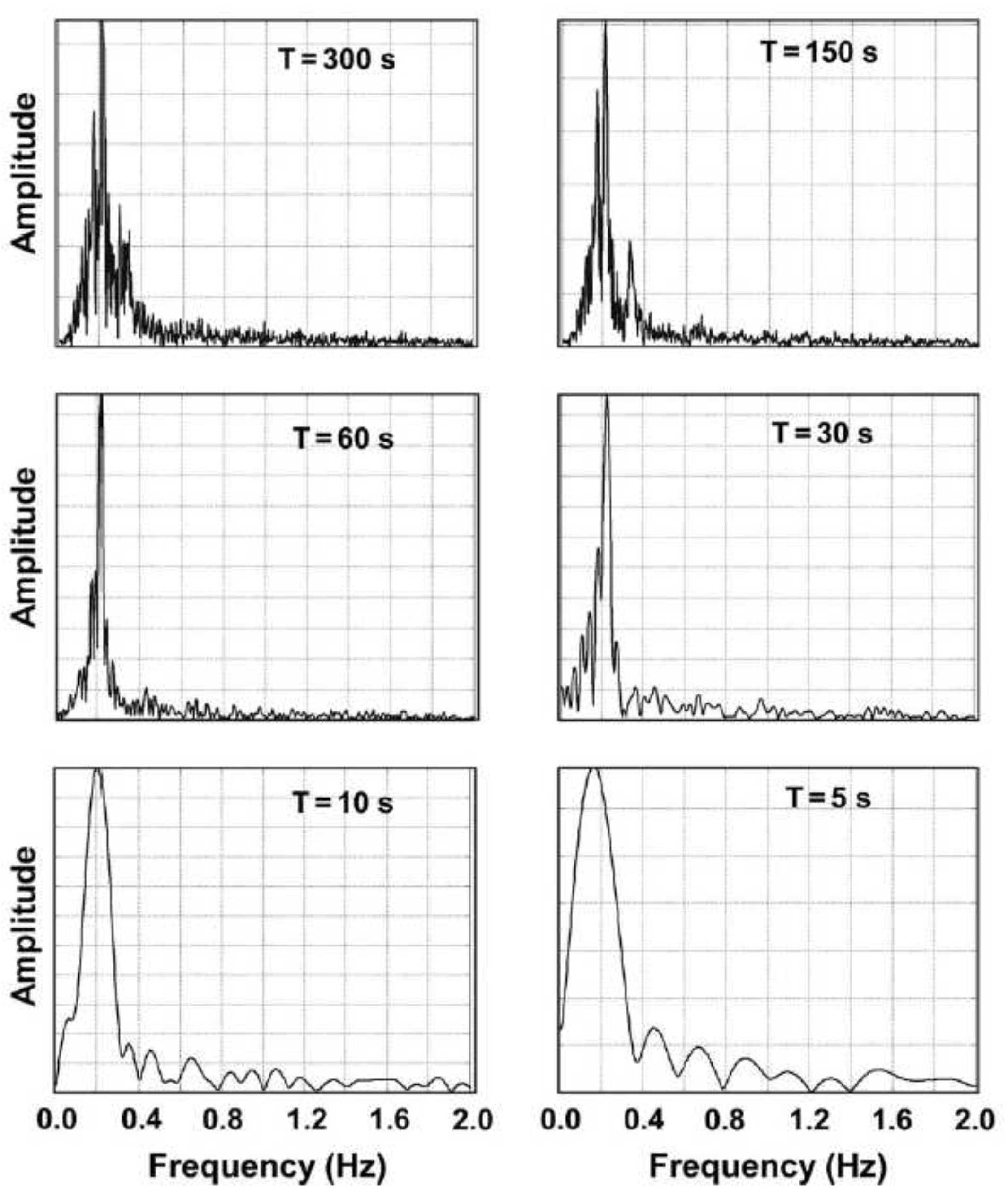 Sensors 19 02879 g014