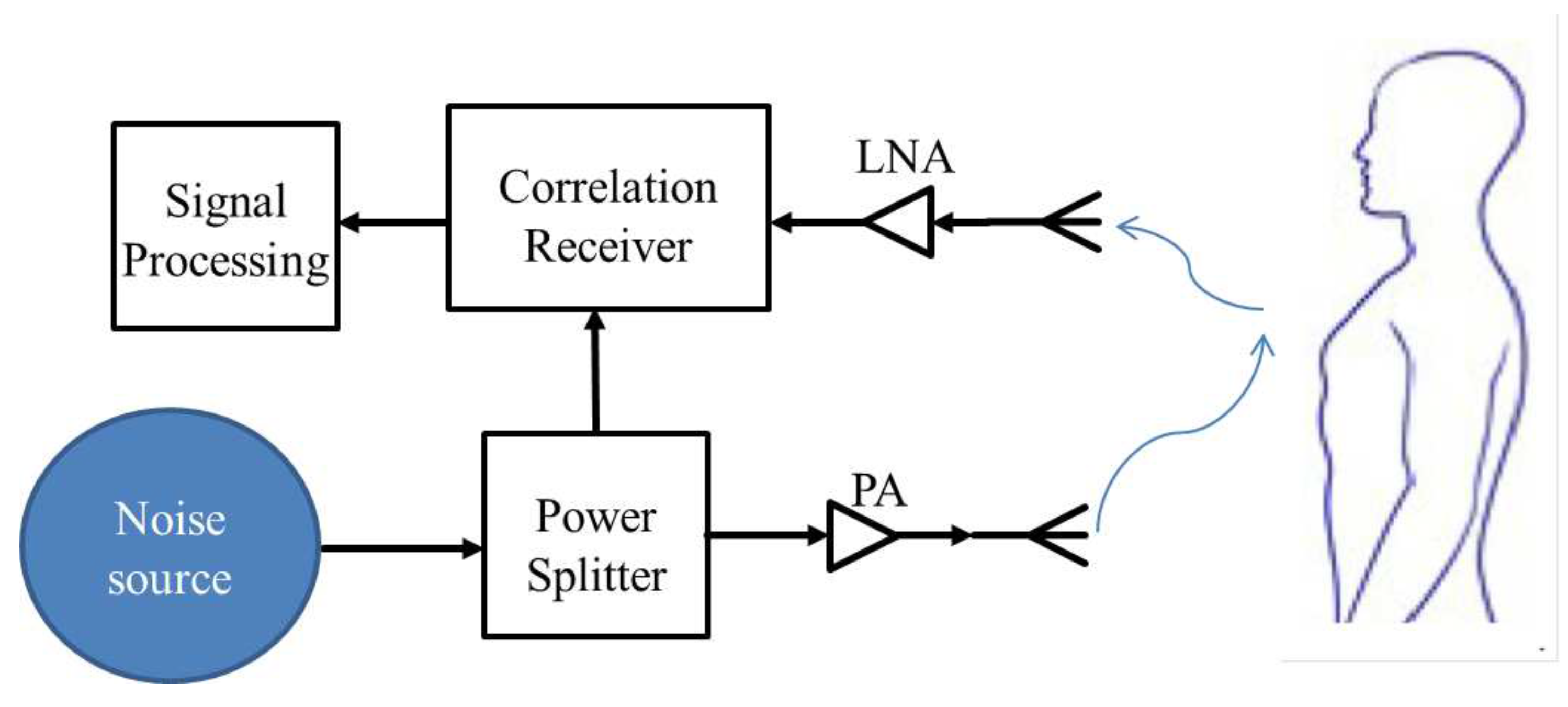 Sensors 19 02879 g015