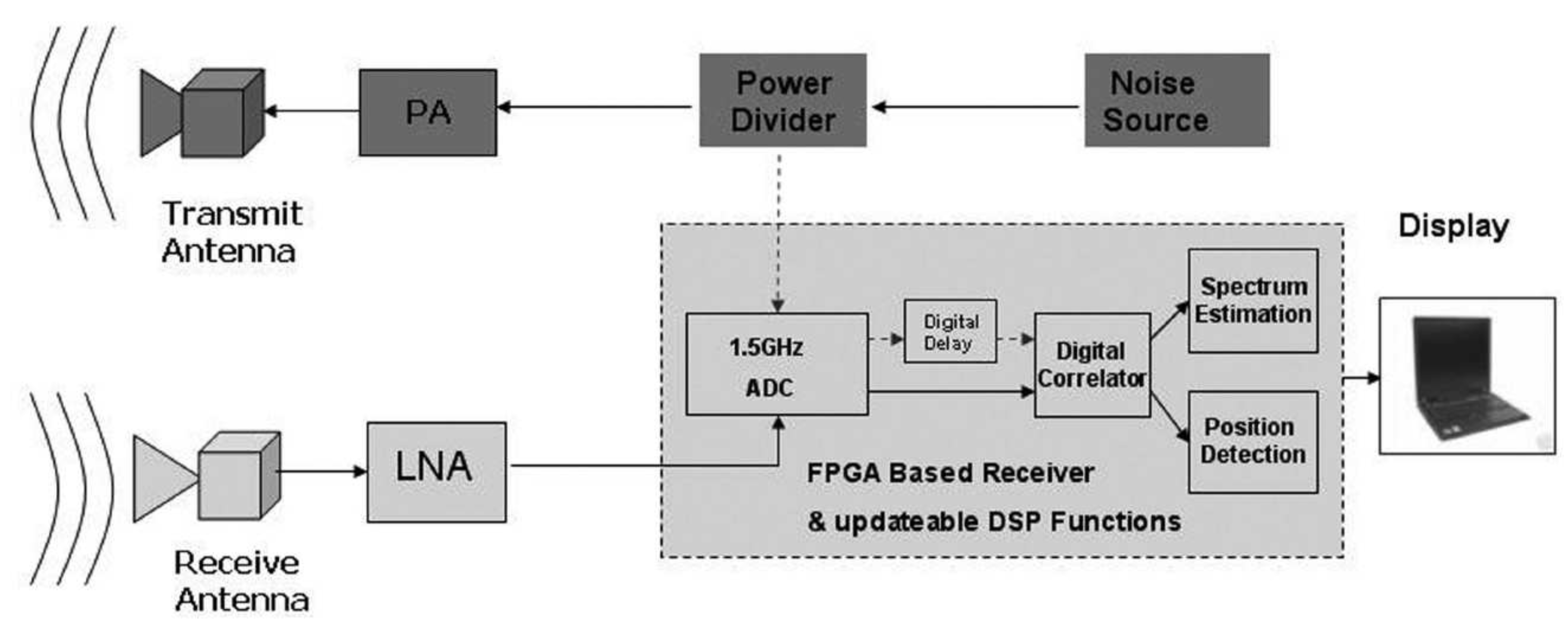 Sensors 19 02879 g016