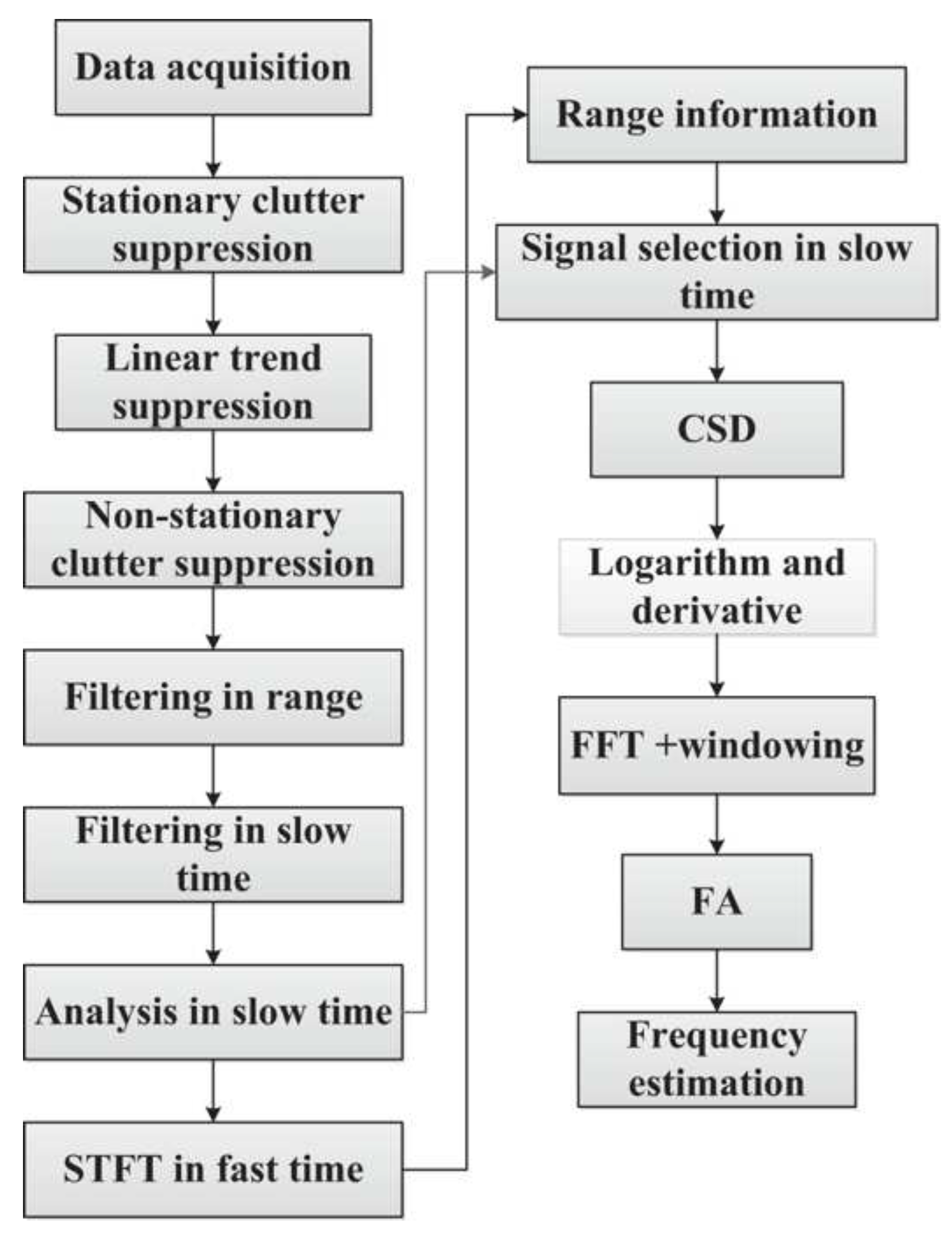 Sensors 19 02879 g020